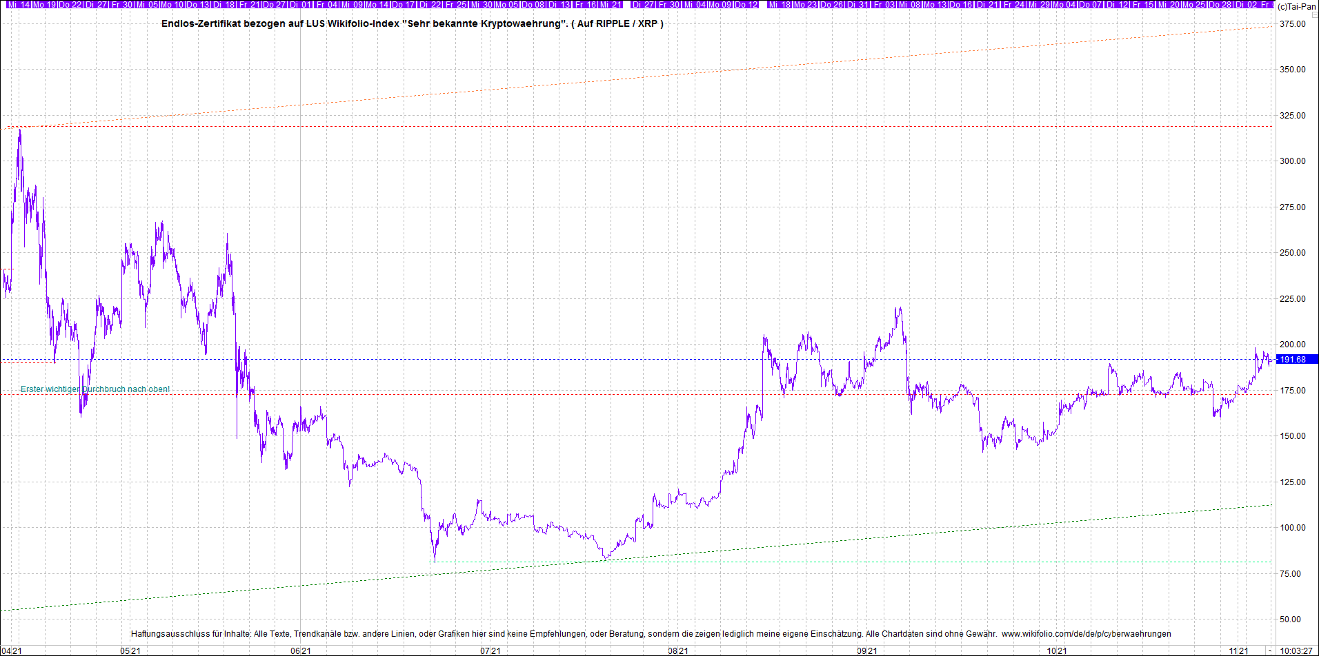 Neue Zertis auf RIPPLE / XRP und LITECOIN / LTC 1282539