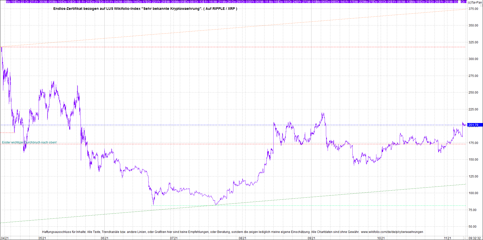 Neue Zertis auf RIPPLE / XRP und LITECOIN / LTC 1283119