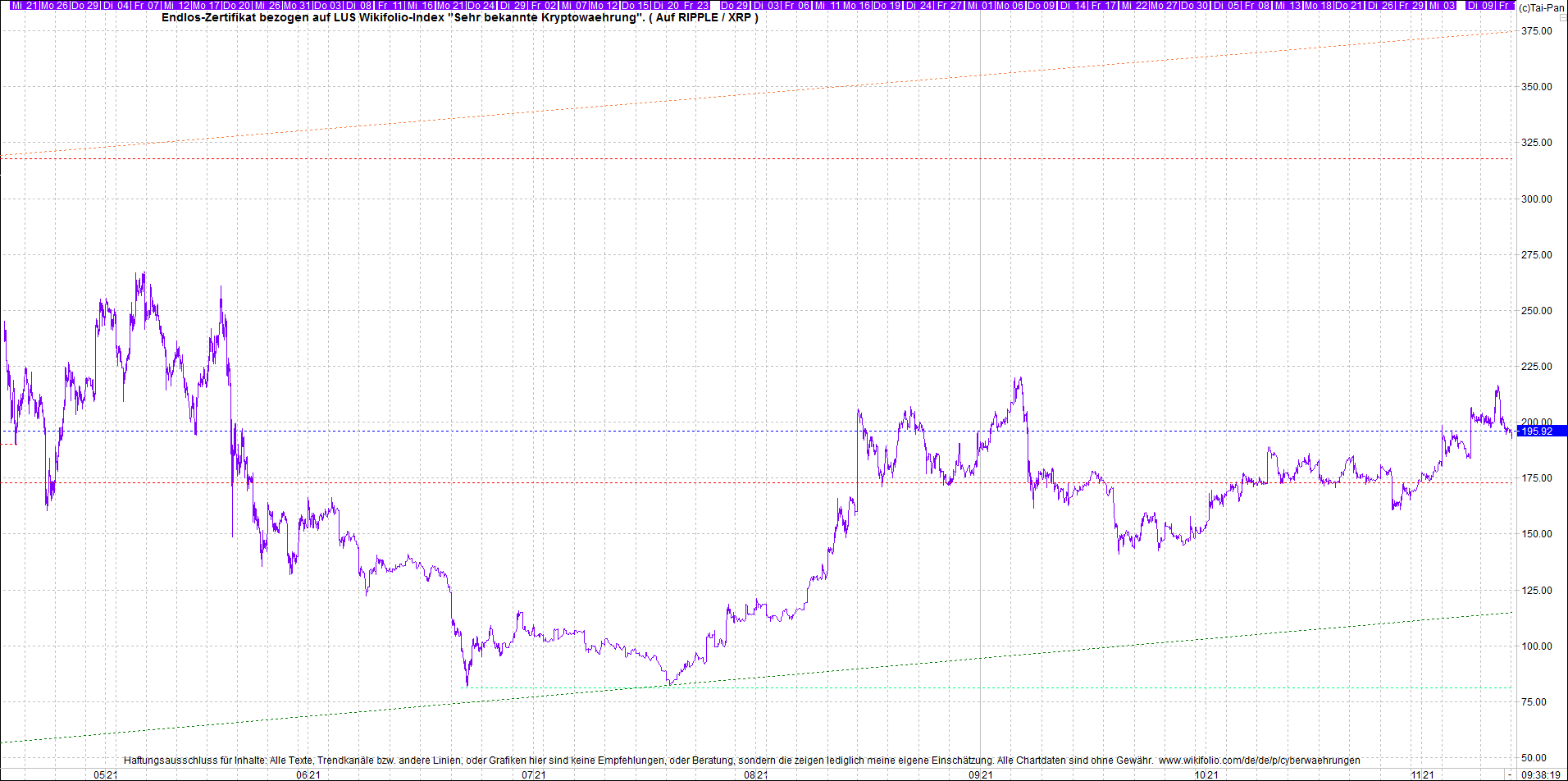 Neue Zertis auf RIPPLE / XRP und LITECOIN / LTC 1283685