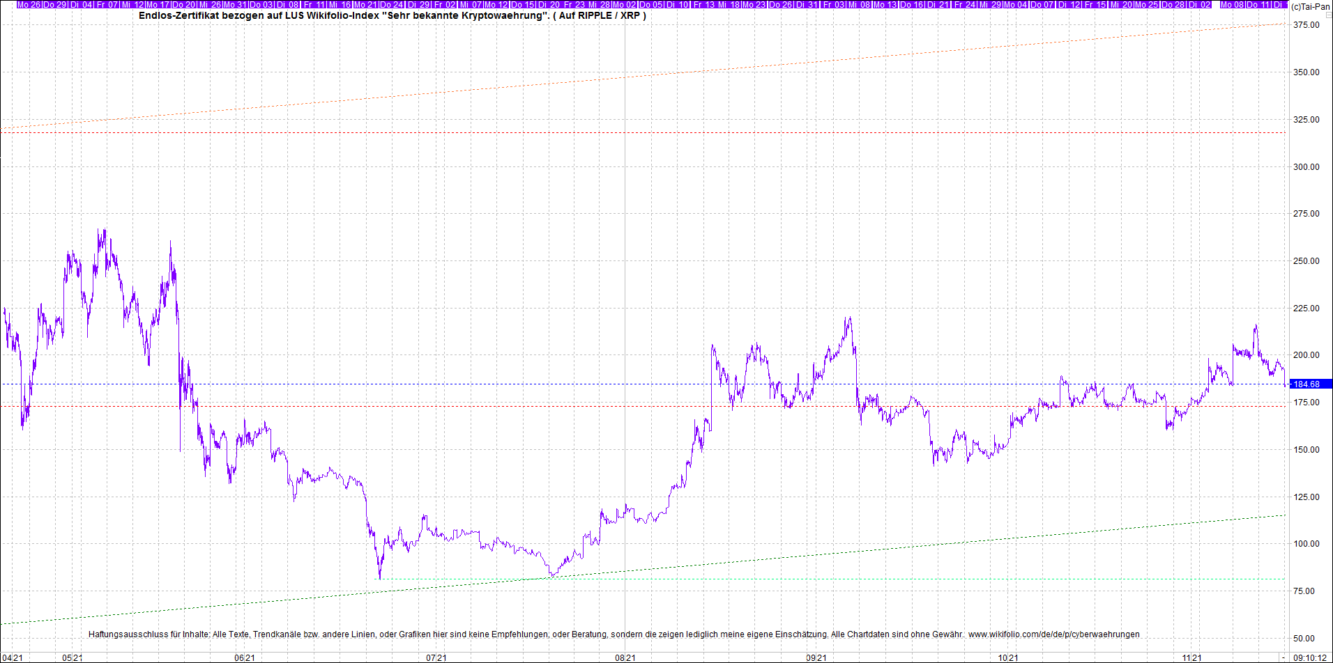 4 neue Endlos-Zertifikate auf Kryptos & Edelmetall 1284166