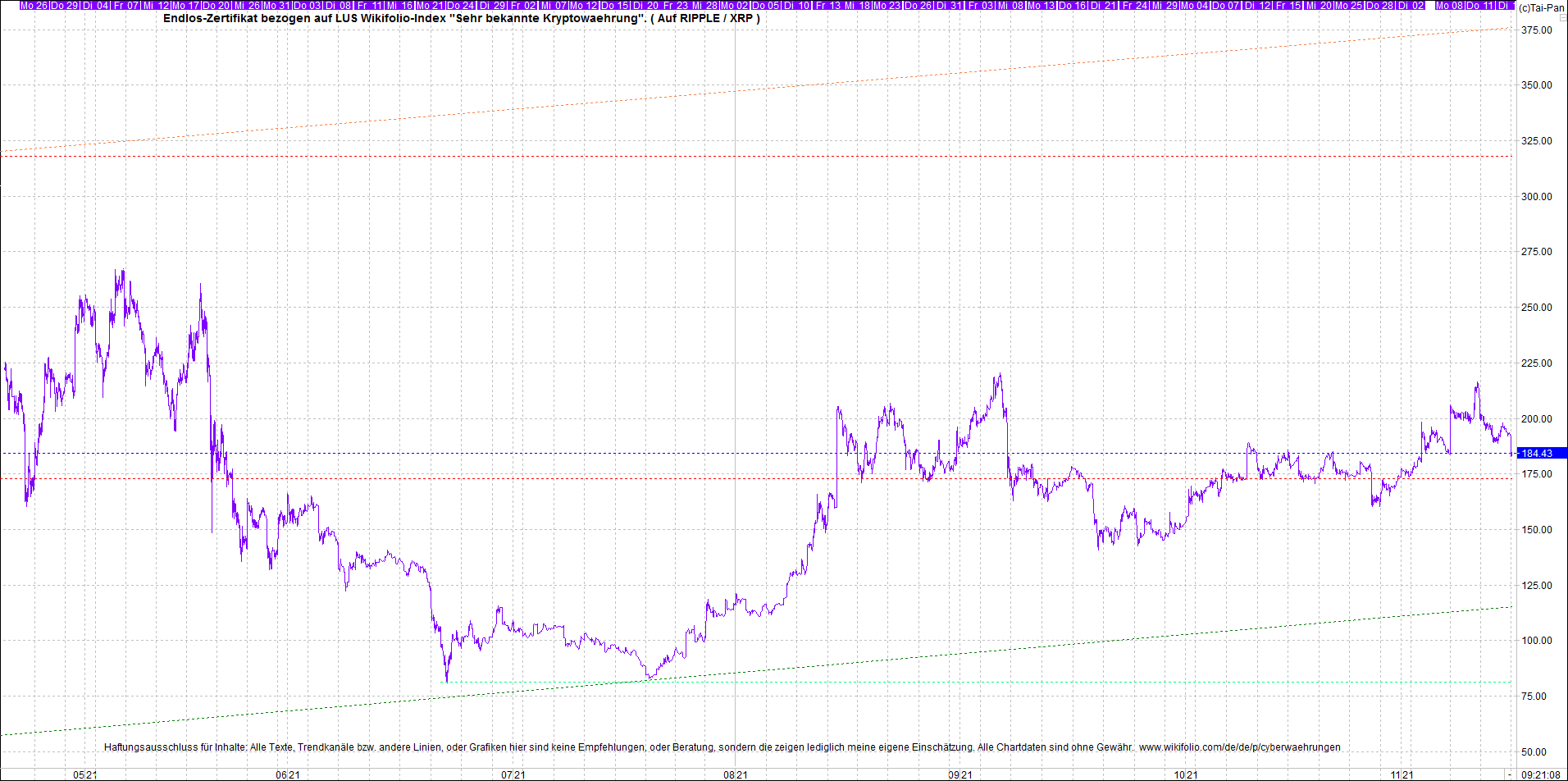 Endlos-Indexzertifikat jetzt mit vier Coins! 1284169