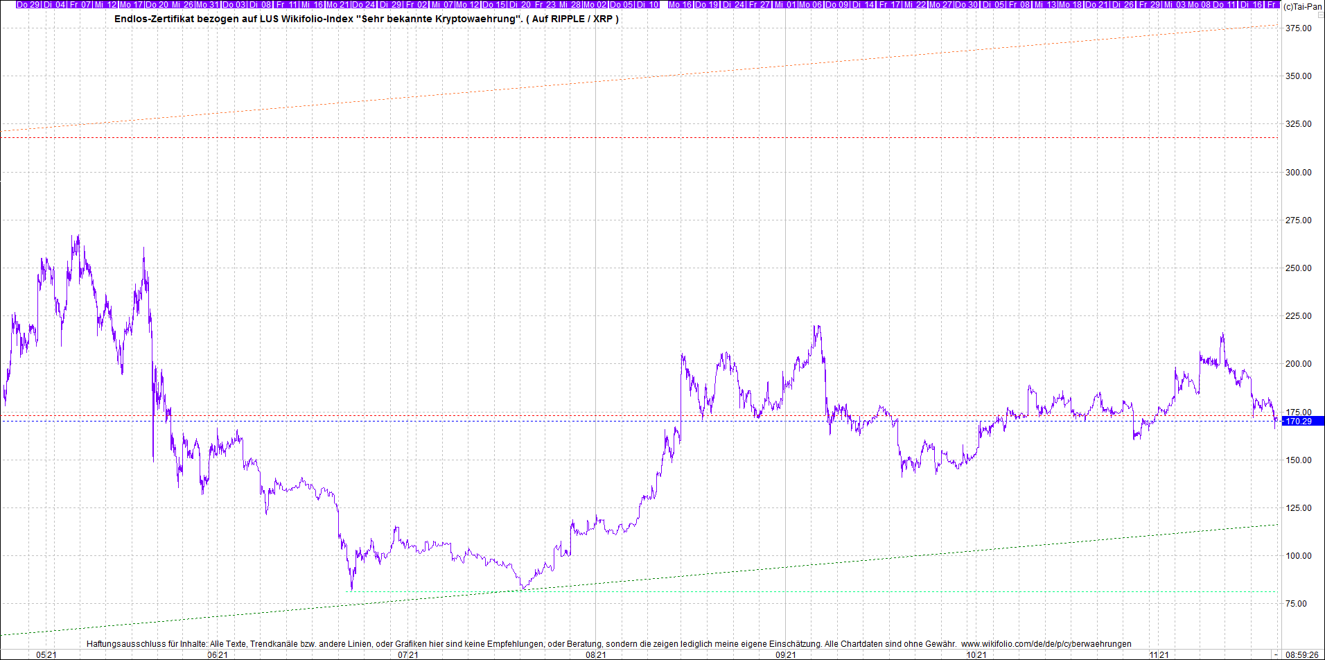 Neue Endlos-Zertifikate auf Kryptos & Edelmetalle 1284684
