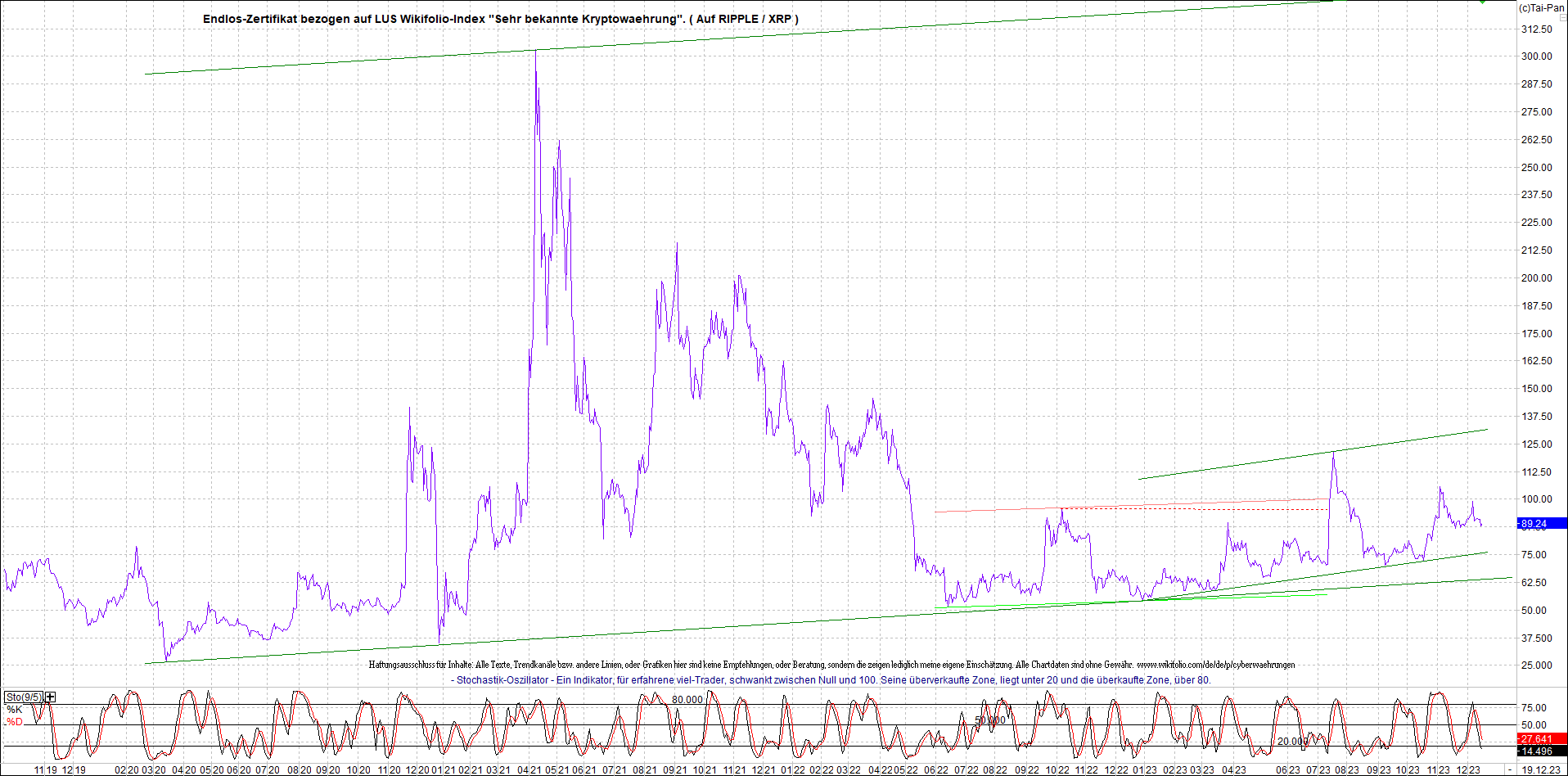 2 Zertifikate auf RIPPLE / XRP und LITECOIN / LTC 1403140