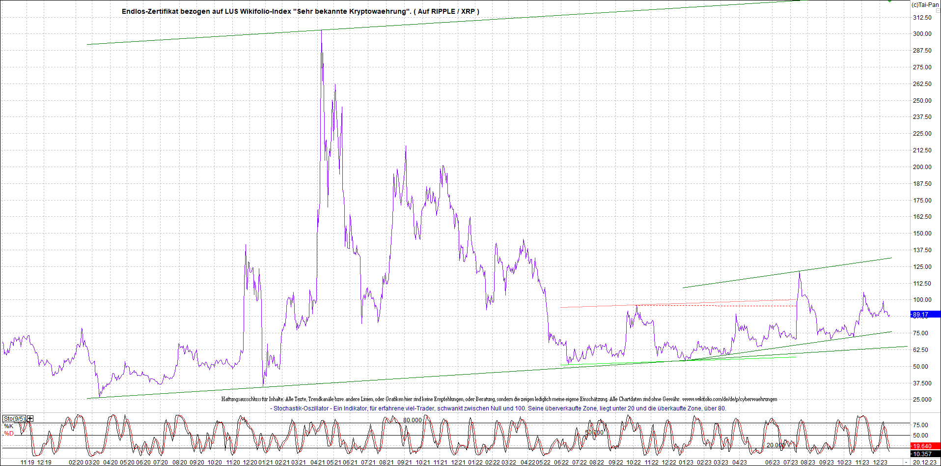 Neue Zertis auf RIPPLE / XRP und LITECOIN / LTC 1403315