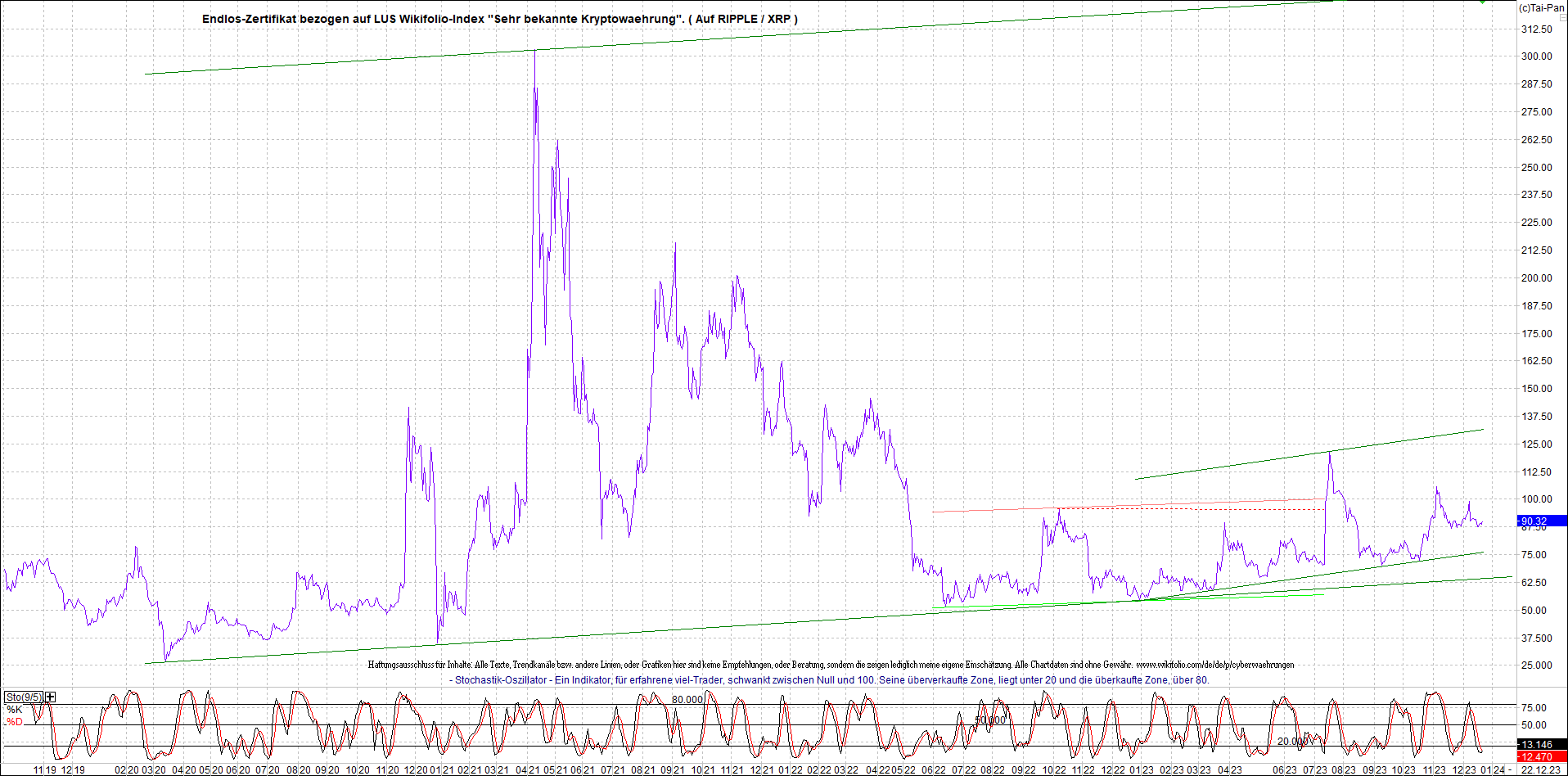 2 Zertifikate auf RIPPLE / XRP und LITECOIN / LTC 1403726