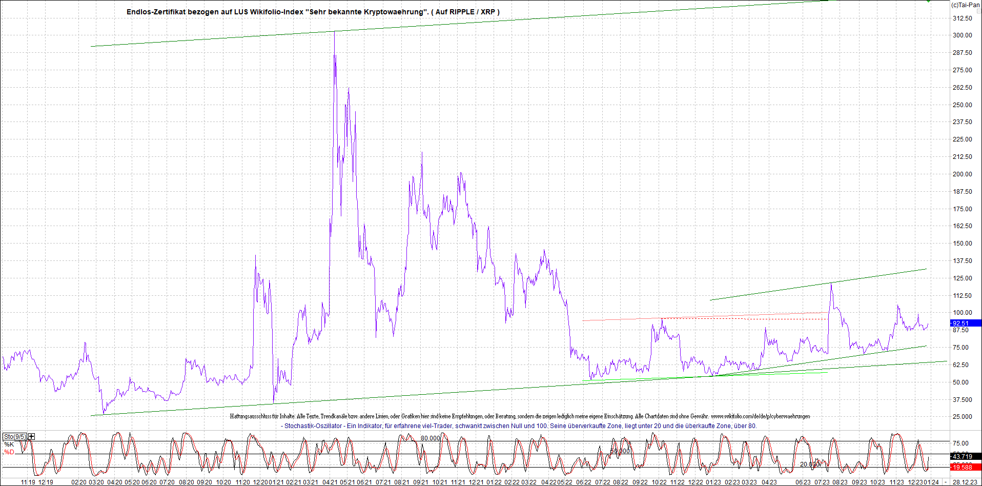 Neue Zertis auf RIPPLE / XRP und LITECOIN / LTC 1404516