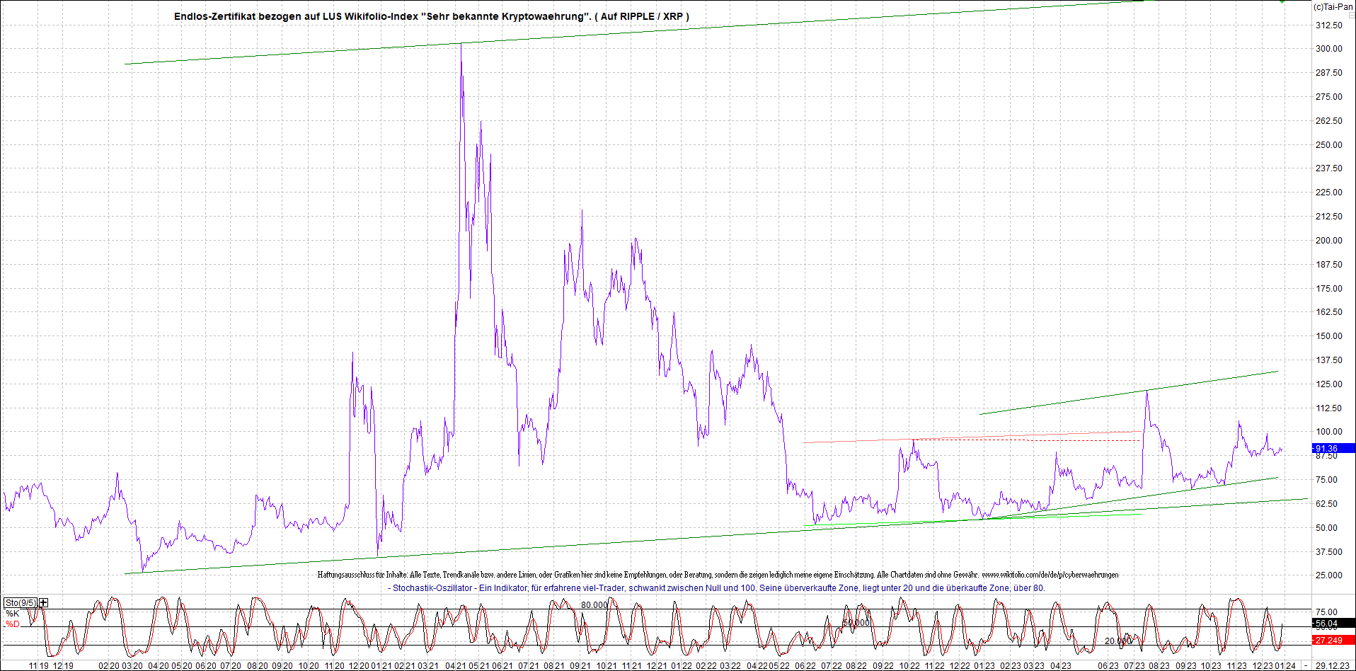 2 Zertifikate auf RIPPLE / XRP und LITECOIN / LTC 1404705