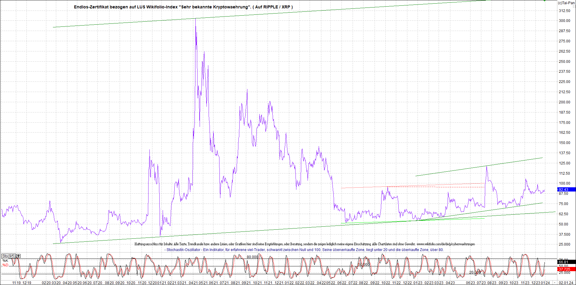 Neue Zertis auf RIPPLE / XRP und LITECOIN / LTC 1405255