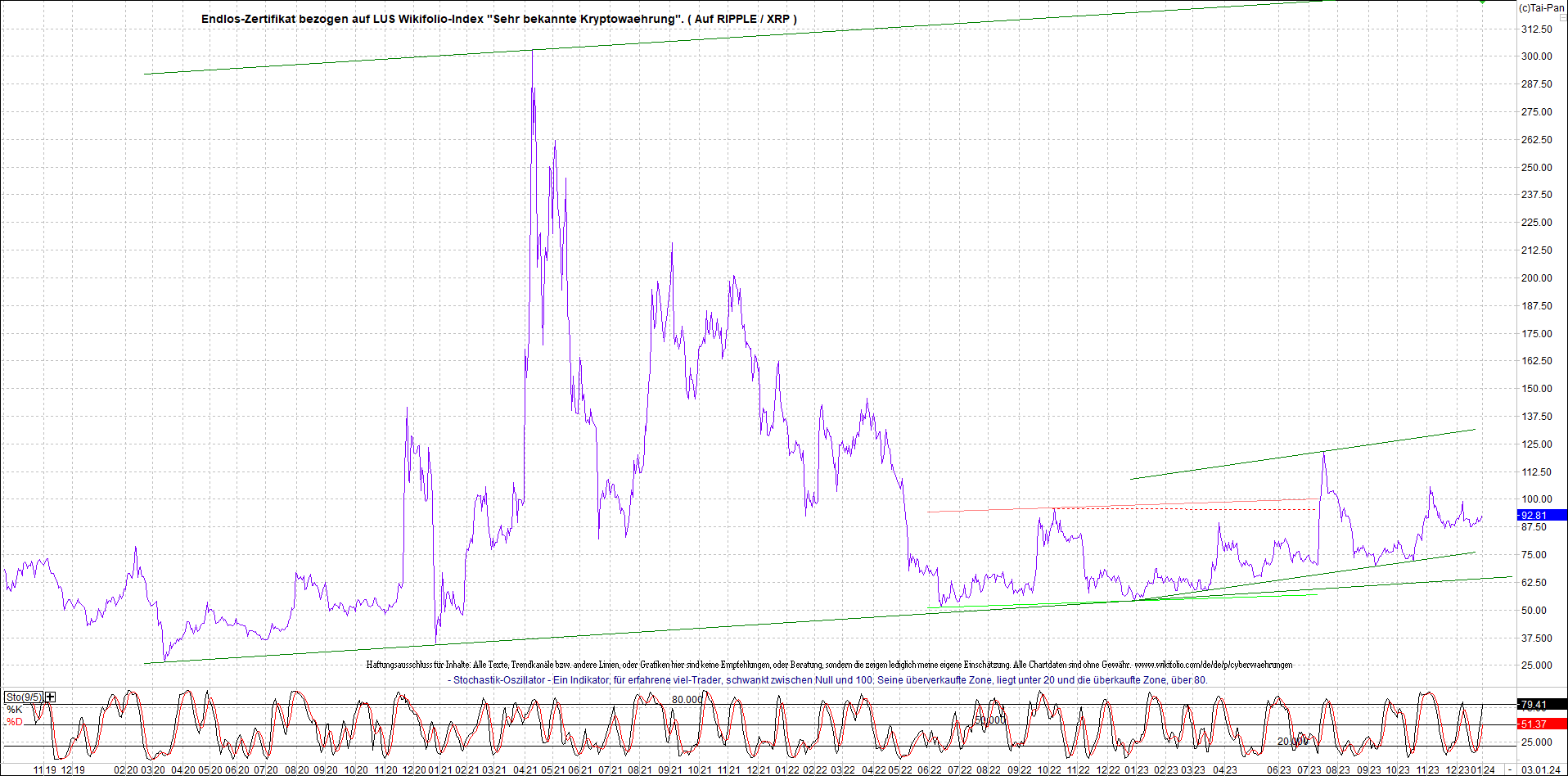 2 Zertifikate auf RIPPLE / XRP und LITECOIN / LTC 1405475