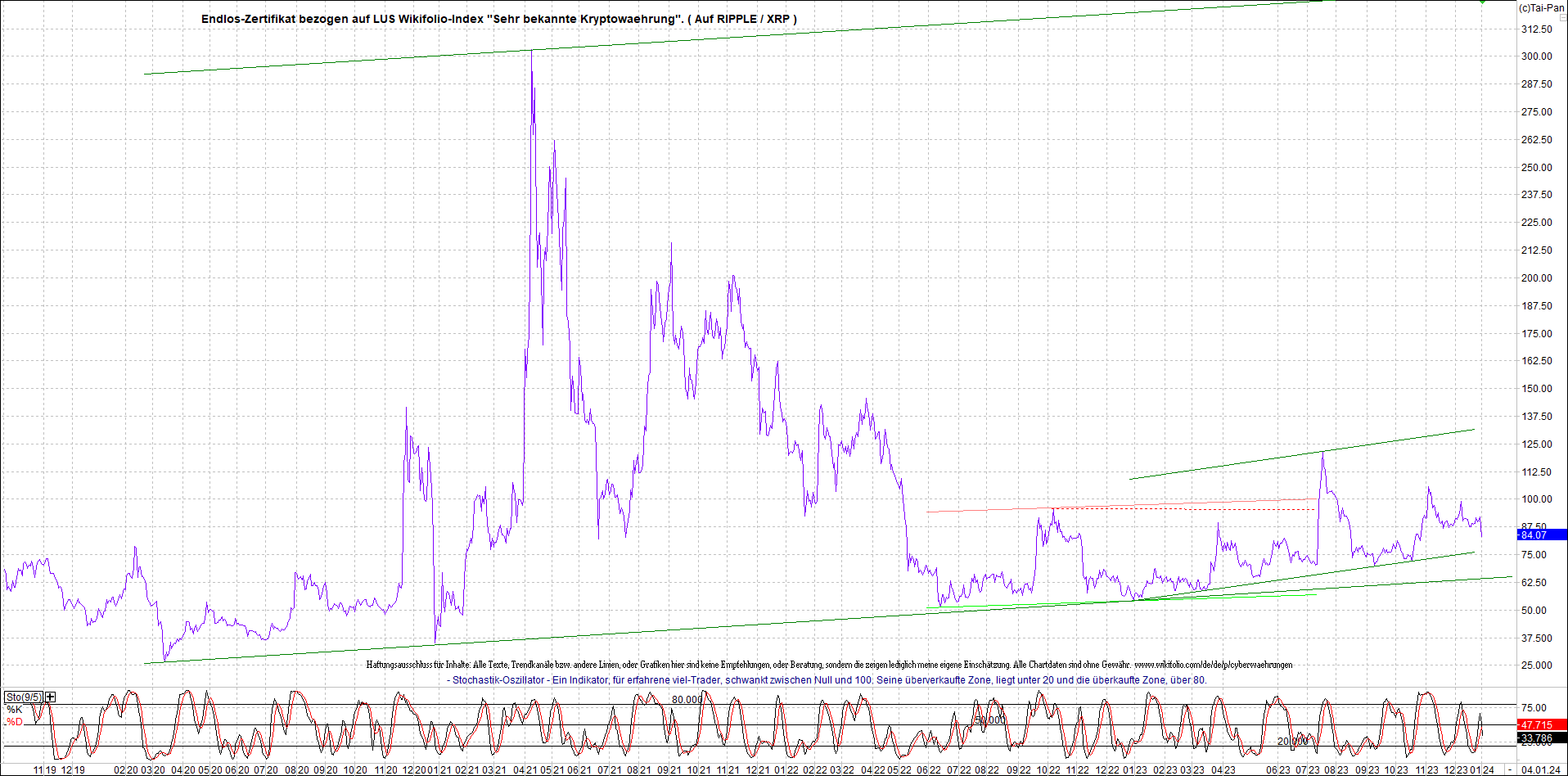 2 Zertifikate auf RIPPLE / XRP und LITECOIN / LTC 1405692