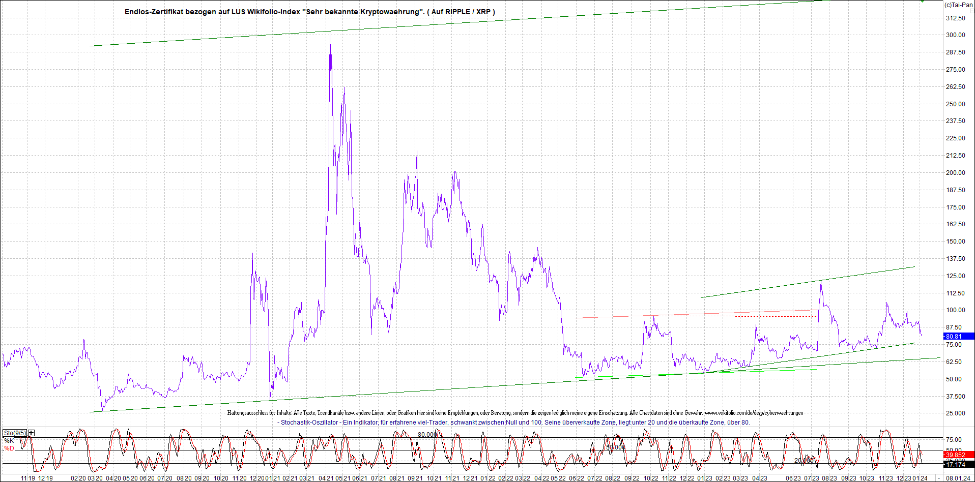 2 Zertifikate auf RIPPLE / XRP und LITECOIN / LTC 1406311