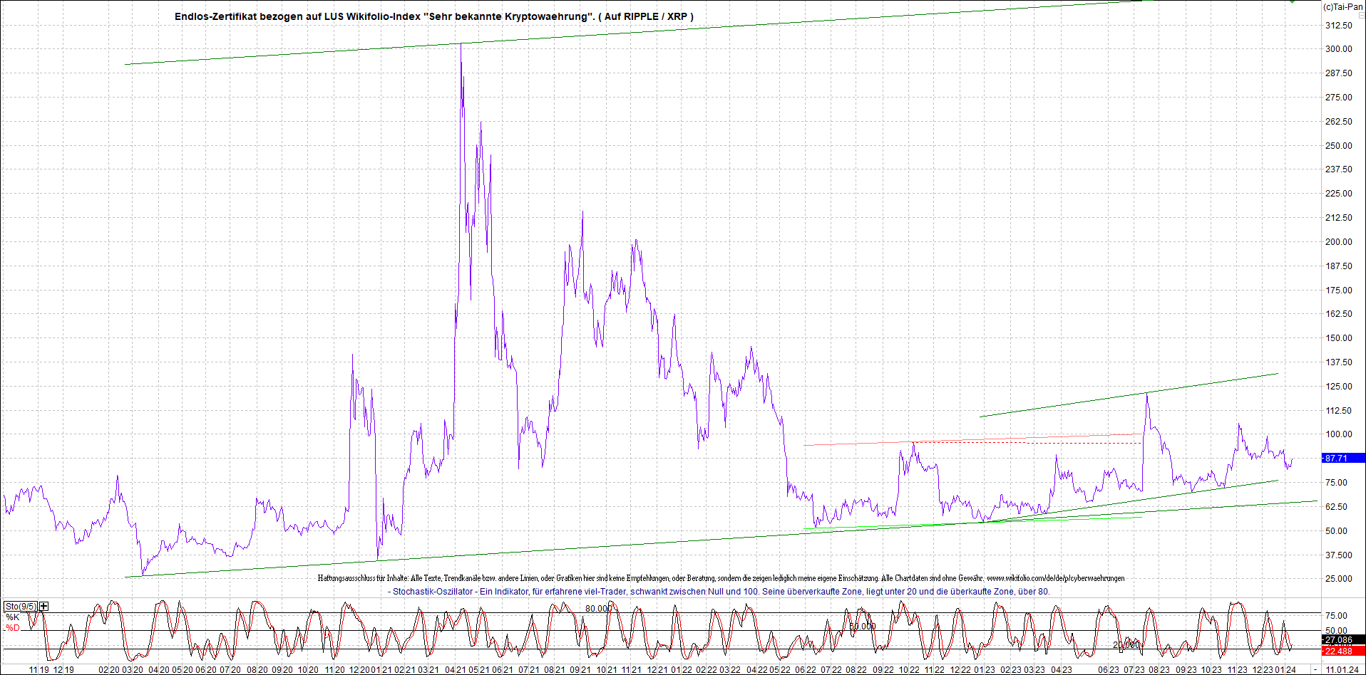 2 Zertifikate auf RIPPLE / XRP und LITECOIN / LTC 1406932