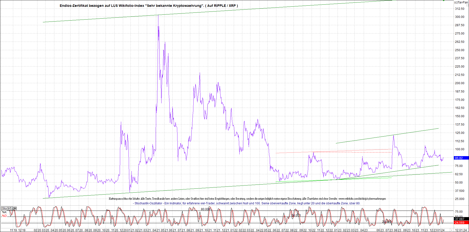 2 Zertifikate auf RIPPLE / XRP und LITECOIN / LTC 1407146