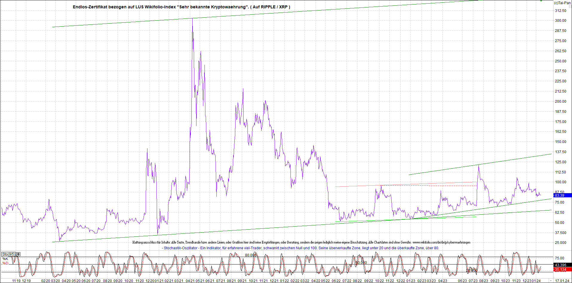 Neue Zertis auf RIPPLE / XRP und LITECOIN / LTC 1408109