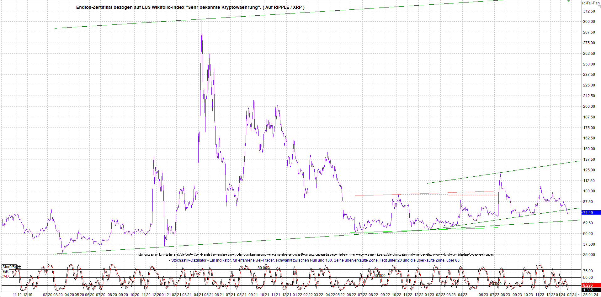 2 Zertifikate auf RIPPLE / XRP und LITECOIN / LTC 1409609