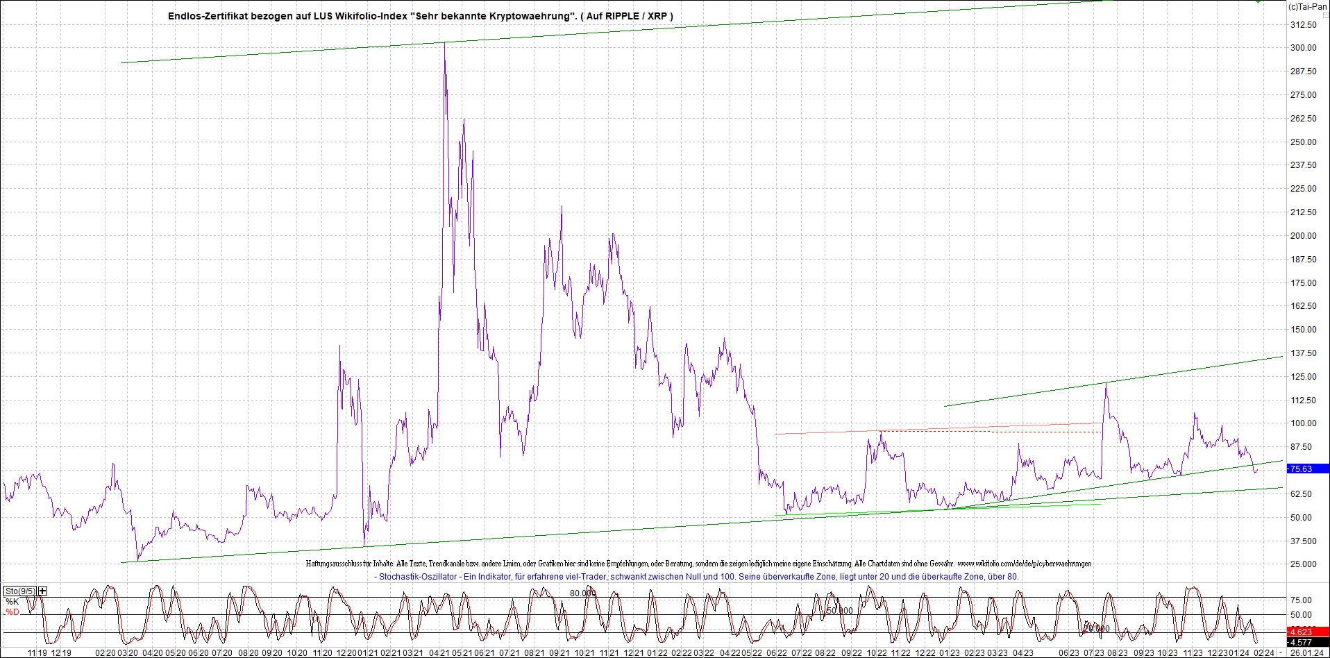 2 Zertifikate auf RIPPLE / XRP und LITECOIN / LTC 1409844