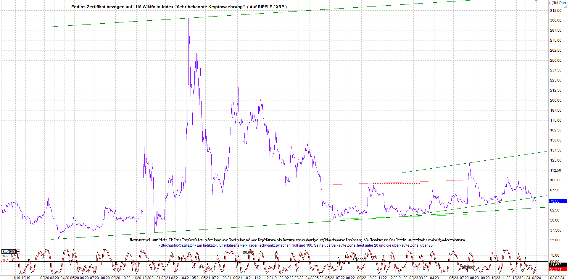 Neue Zertis auf RIPPLE / XRP und LITECOIN / LTC 1411428