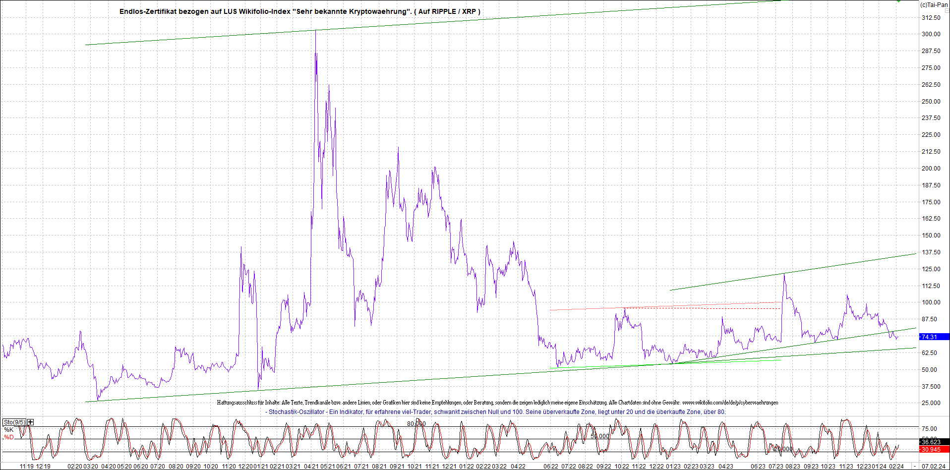 2 Zertifikate auf RIPPLE / XRP und LITECOIN / LTC 1412400