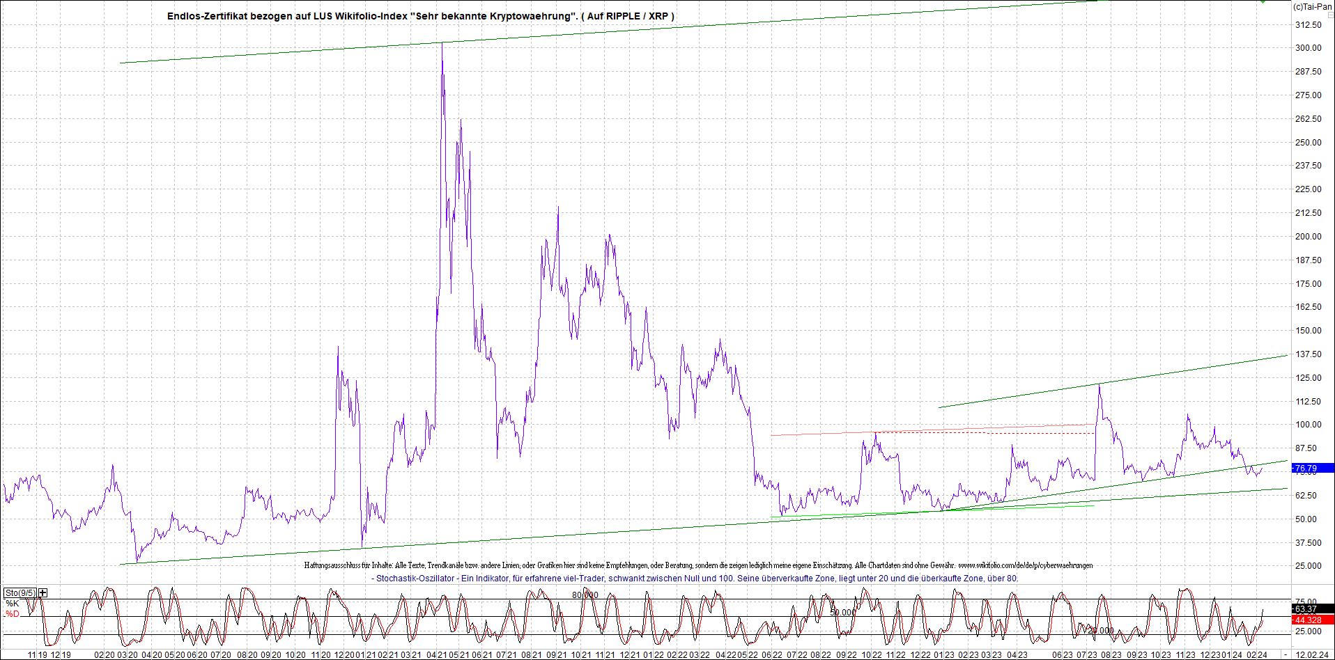 2 Zertifikate auf RIPPLE / XRP und LITECOIN / LTC 1413373