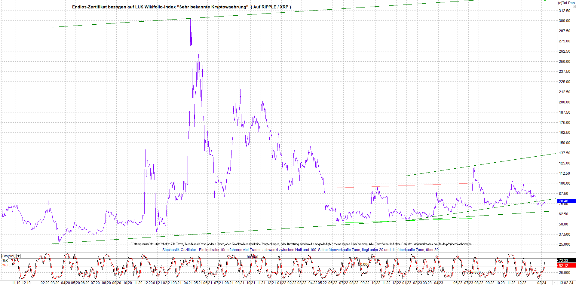 Neue Zertis auf RIPPLE / XRP und LITECOIN / LTC 1413595