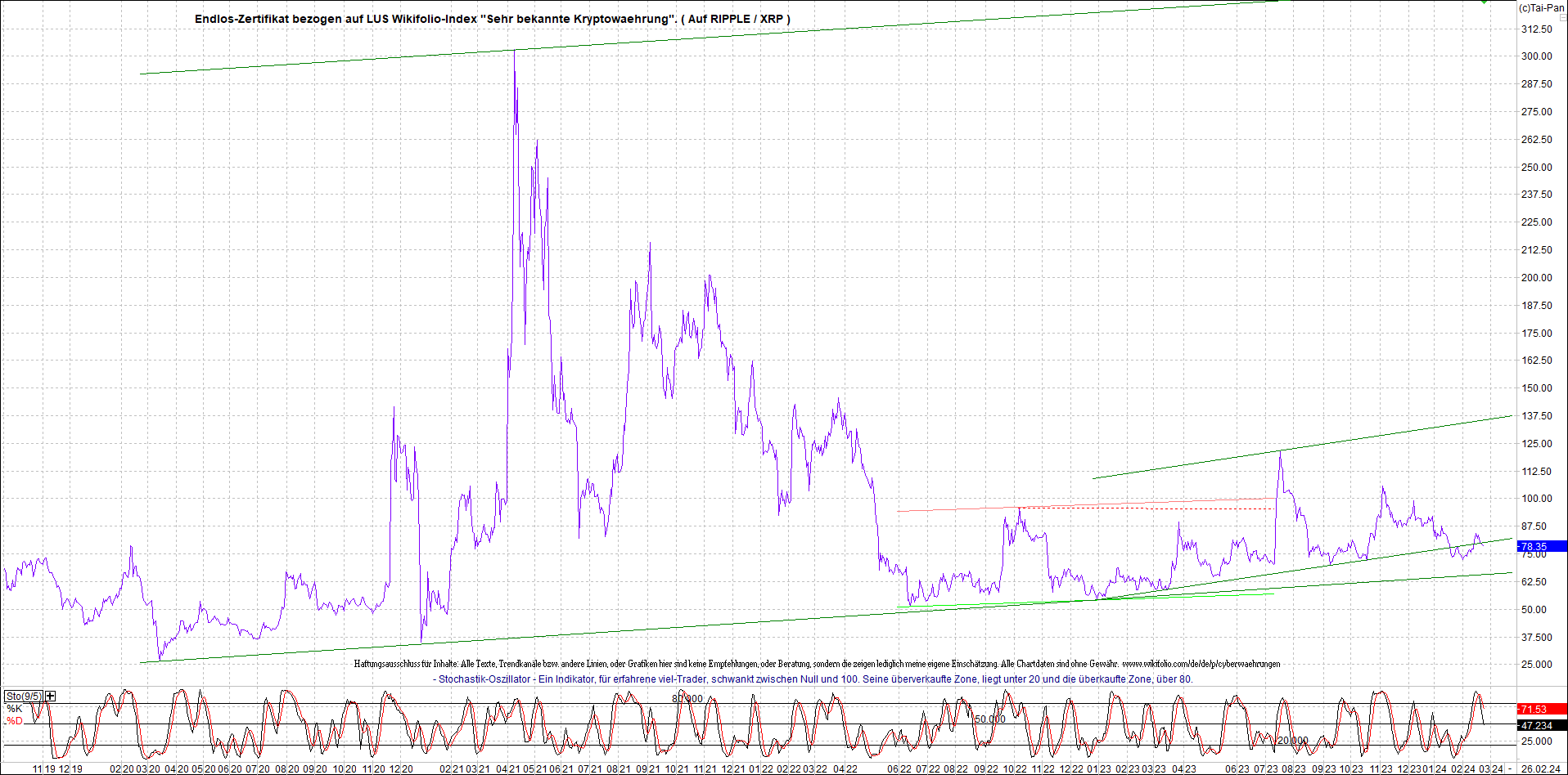 2 Zertifikate auf RIPPLE / XRP und LITECOIN / LTC 1416323