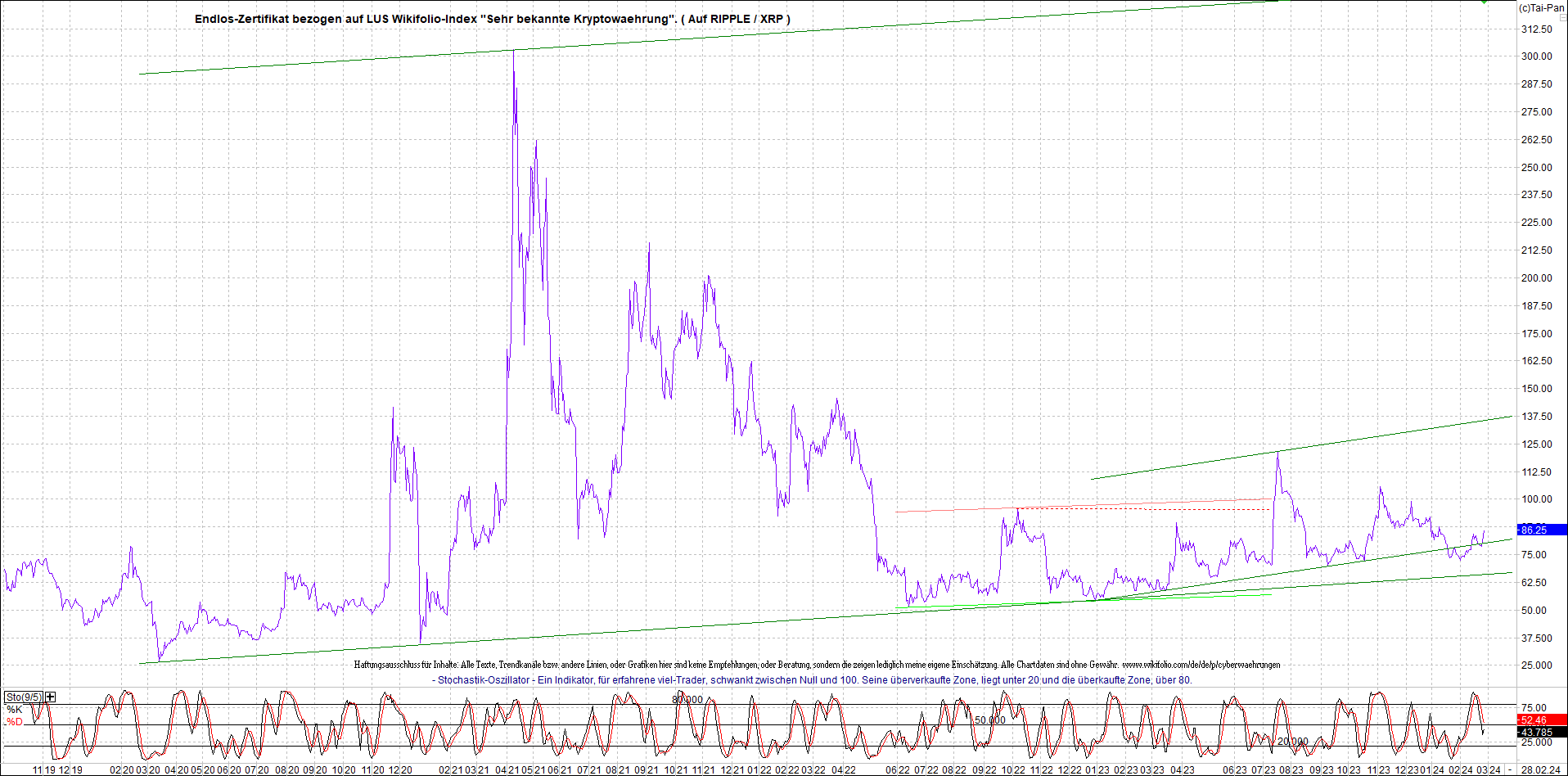 2 Zertifikate auf RIPPLE / XRP und LITECOIN / LTC 1416796