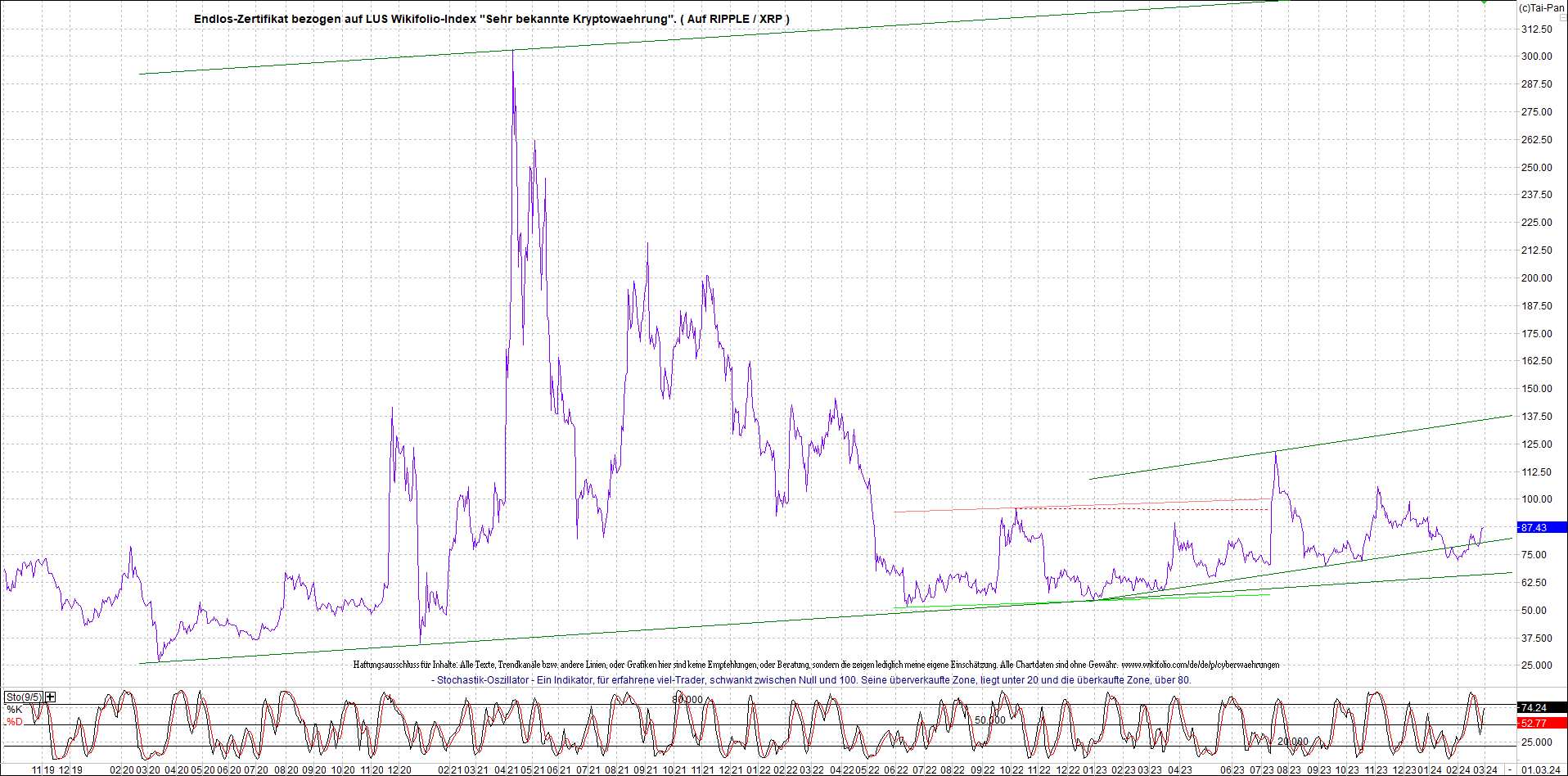 Neue Zertis auf RIPPLE / XRP und LITECOIN / LTC 1417283