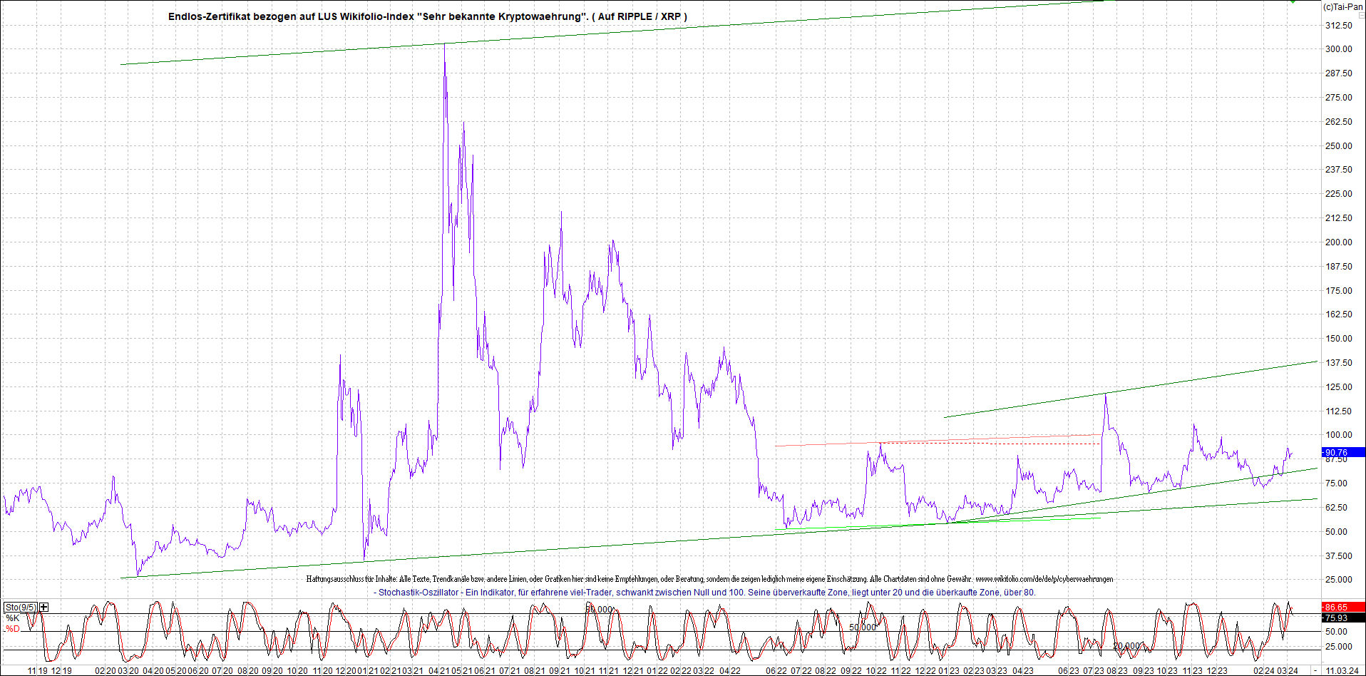 2 Zertifikate auf RIPPLE / XRP und LITECOIN / LTC 1419198
