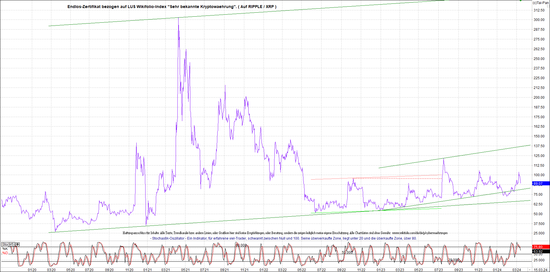 2 Zertifikate auf RIPPLE / XRP und LITECOIN / LTC 1420062
