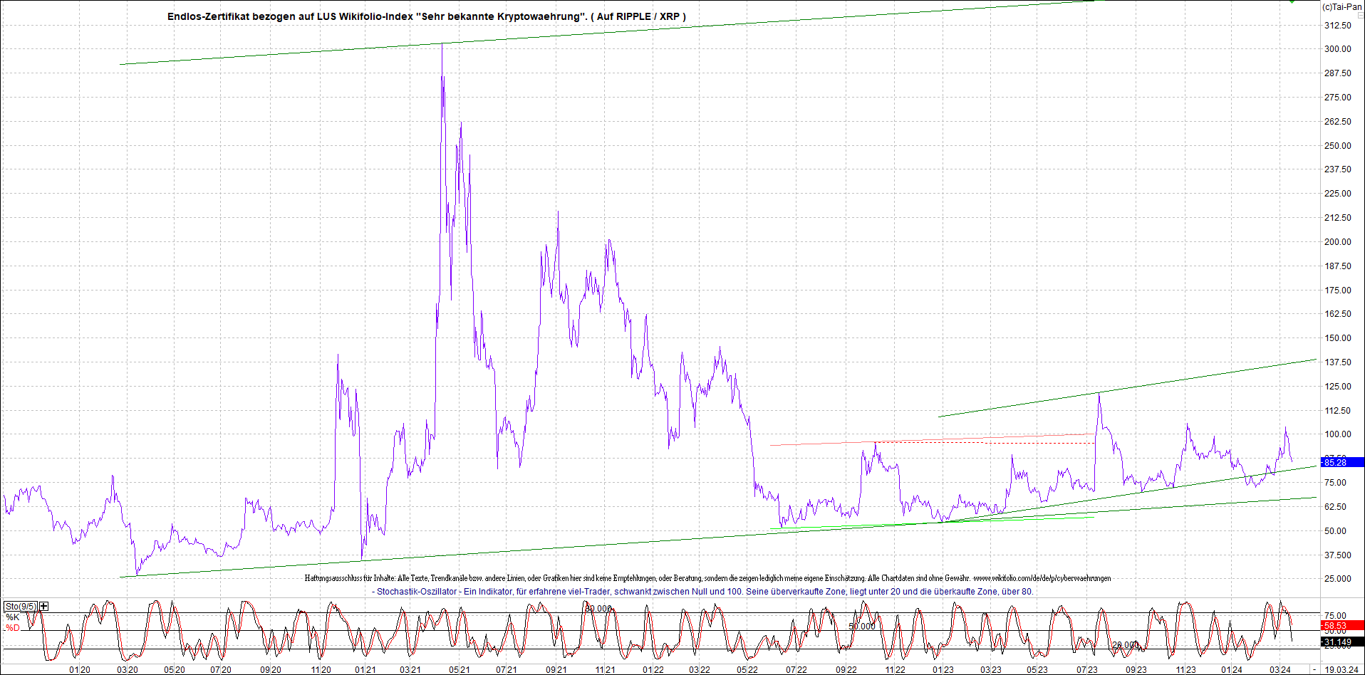 2 Zertifikate auf RIPPLE / XRP und LITECOIN / LTC 1420669
