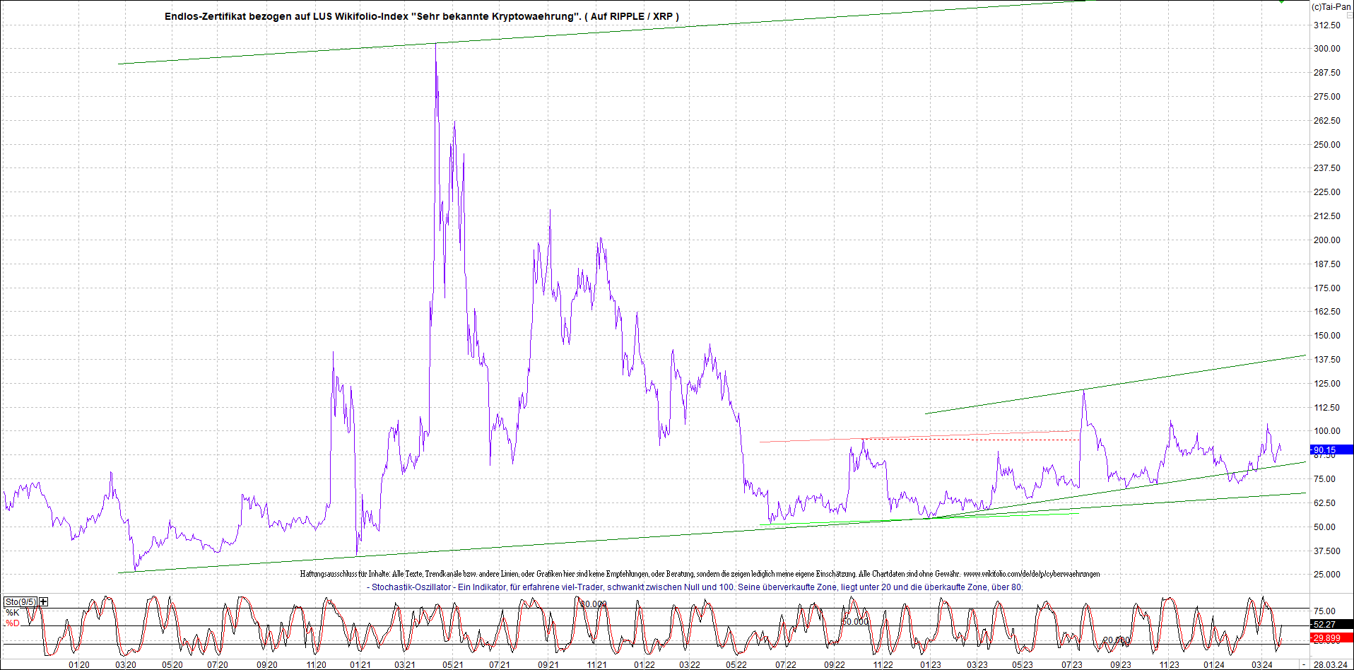 Neue Zertis auf RIPPLE / XRP und LITECOIN / LTC 1422197