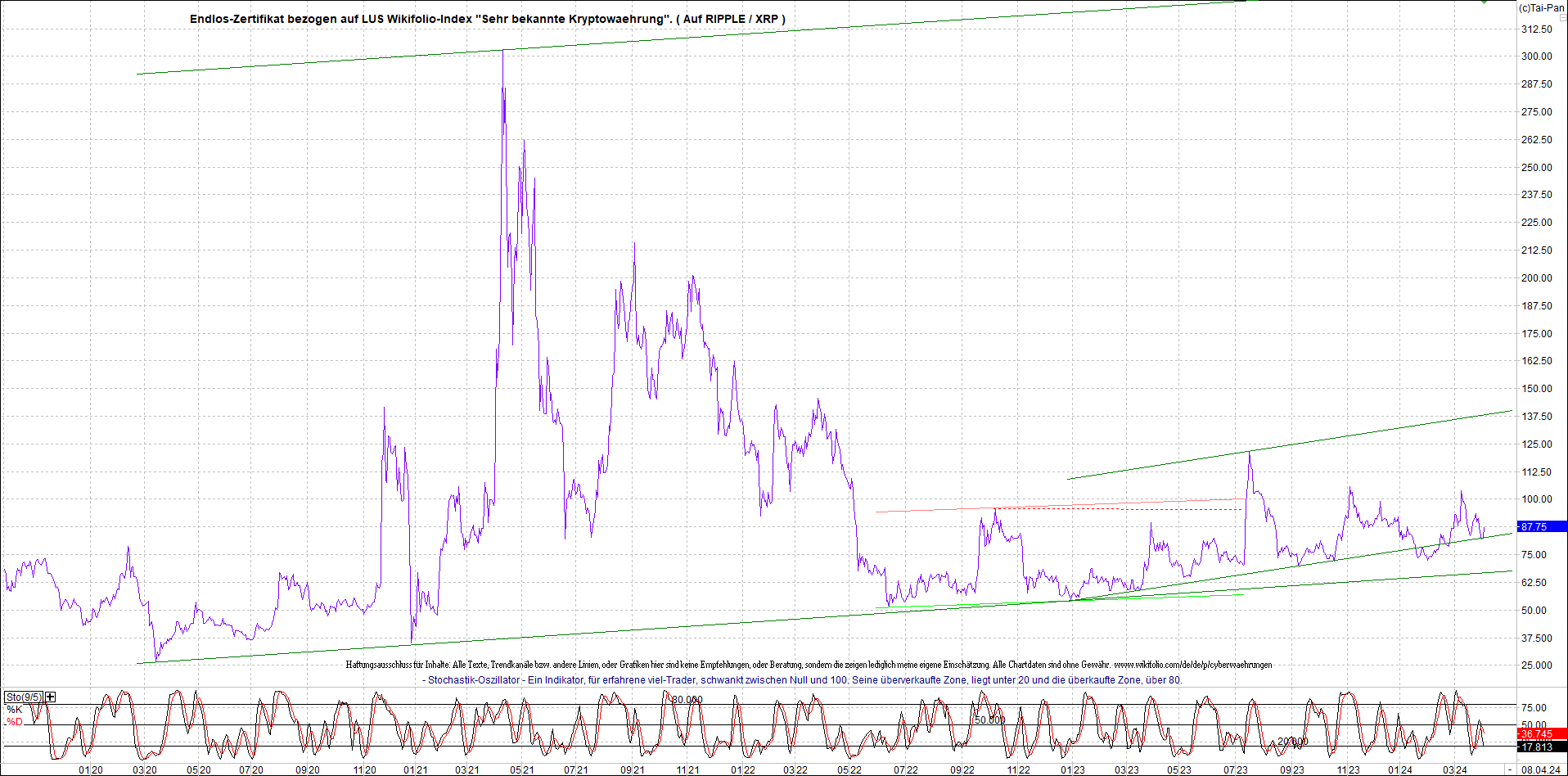 Neue Zertis auf RIPPLE / XRP und LITECOIN / LTC 1423750