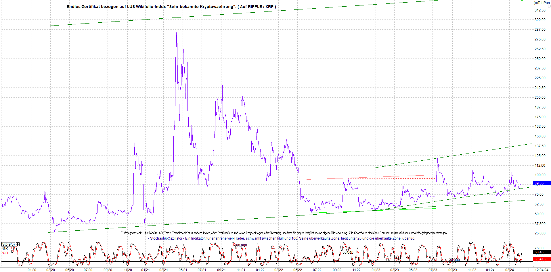 Neue Zertis auf RIPPLE / XRP und LITECOIN / LTC 1424555