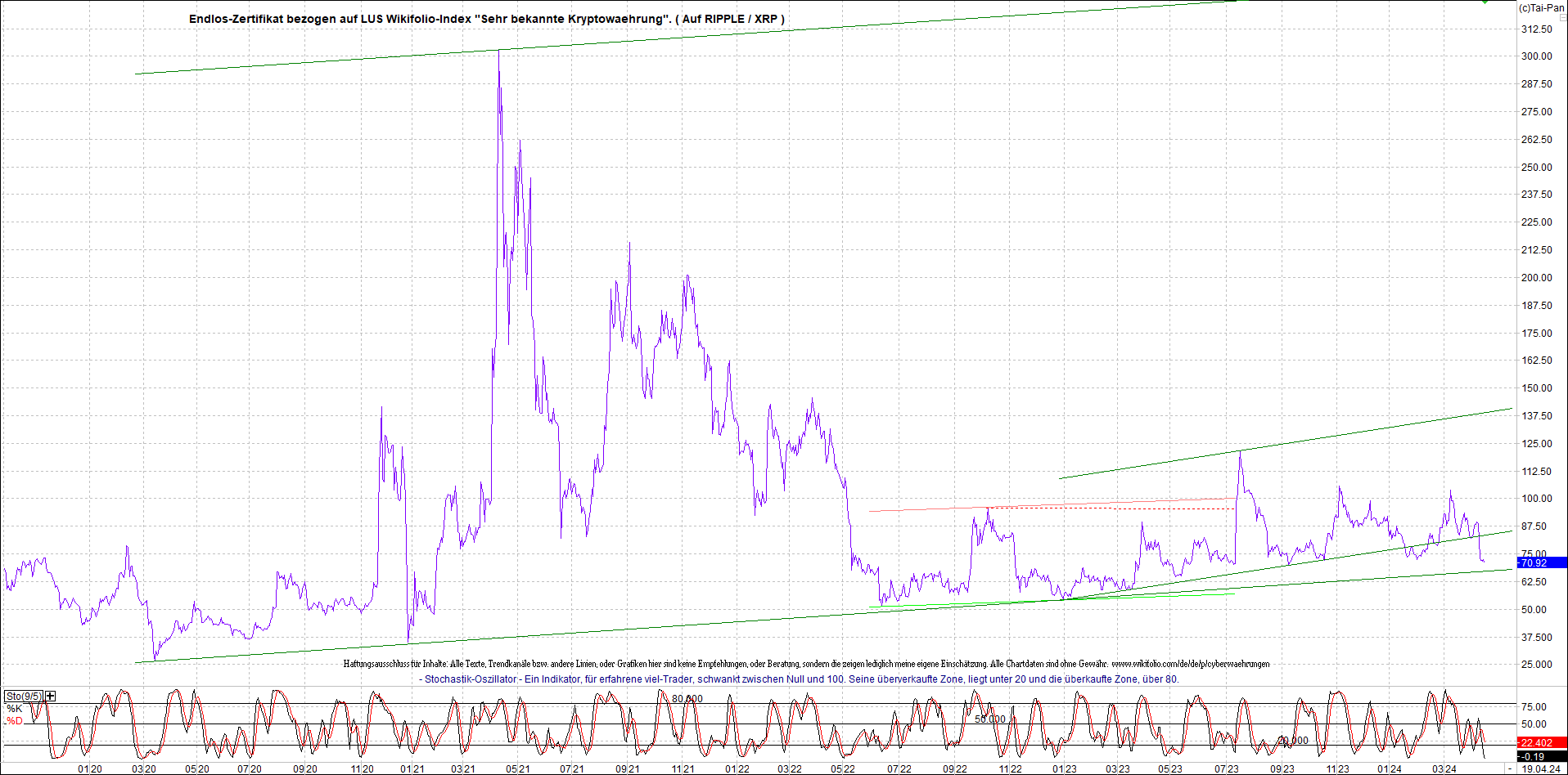 2 Zertifikate auf RIPPLE / XRP und LITECOIN / LTC 1425707