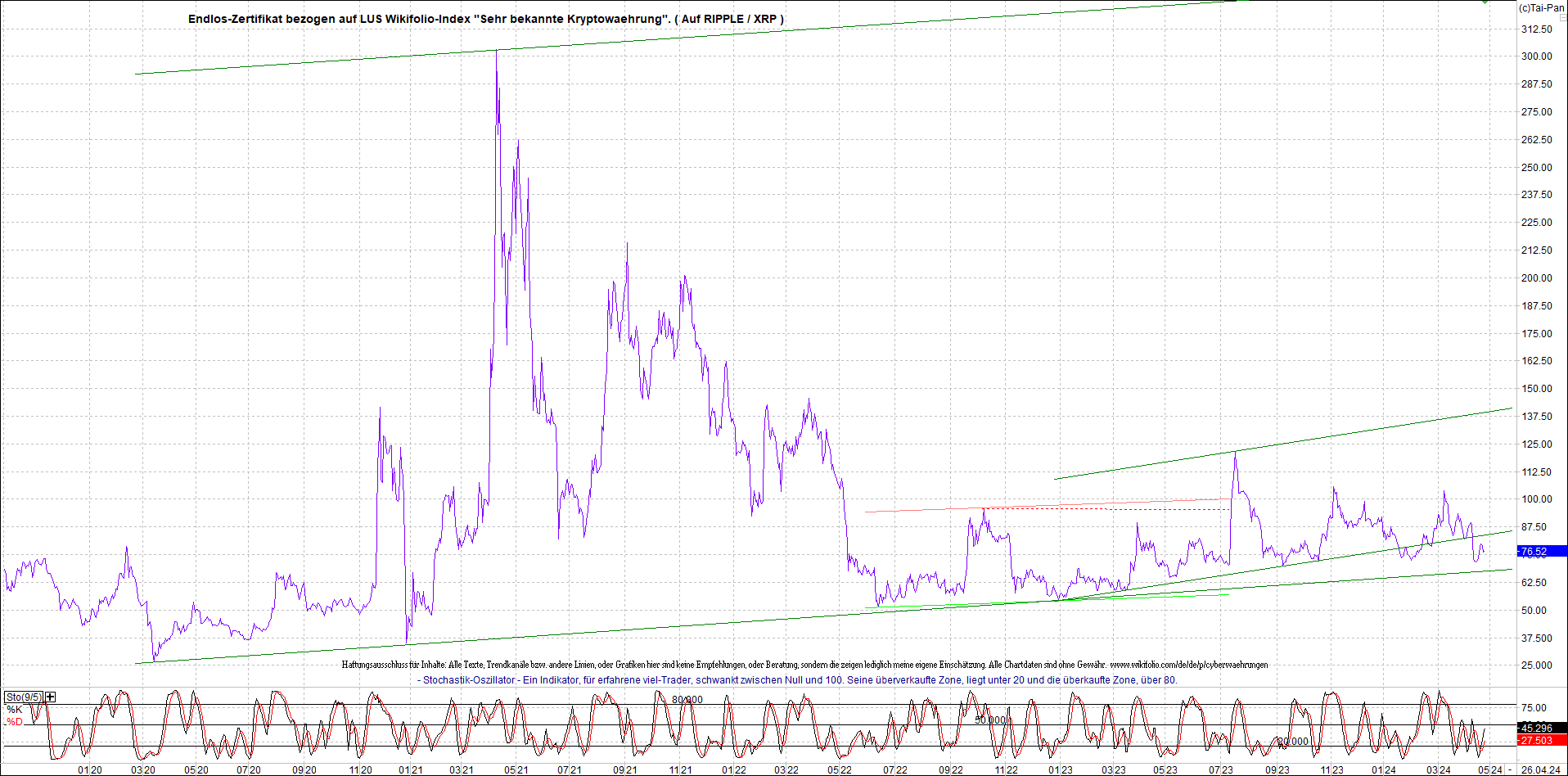 Neue Zertis auf RIPPLE / XRP und LITECOIN / LTC 1426982