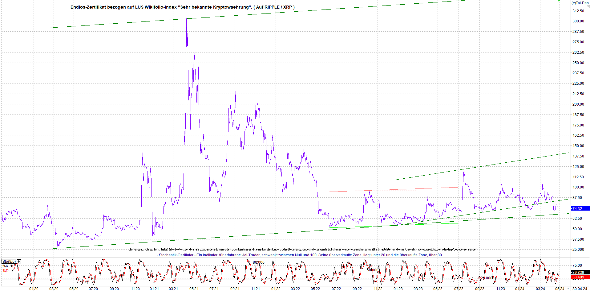 2 Zertifikate auf RIPPLE / XRP und LITECOIN / LTC 1427720
