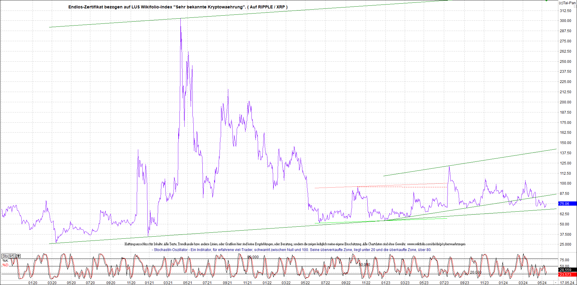 2 Zertifikate auf RIPPLE / XRP und LITECOIN / LTC 1430172