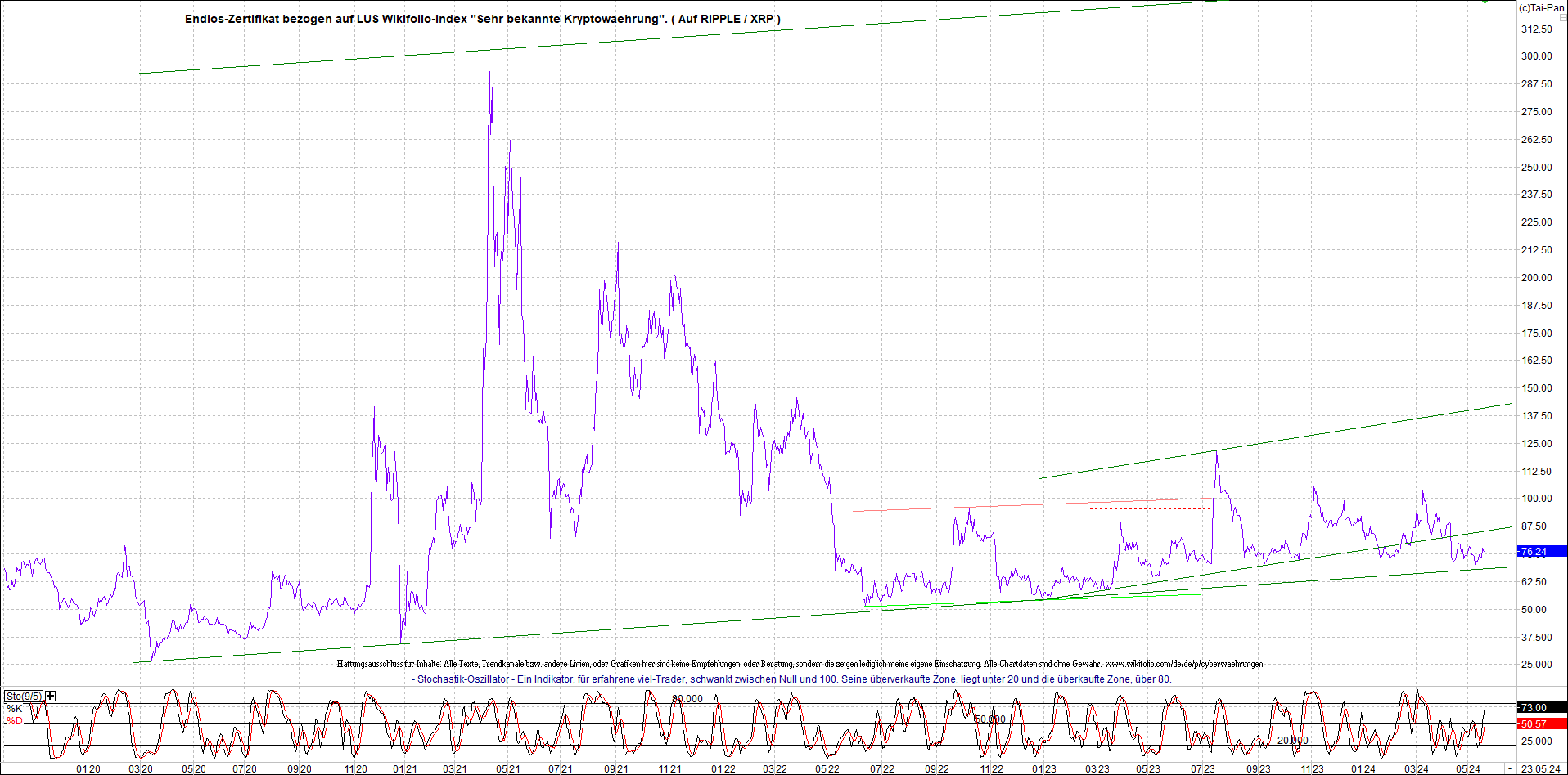 2 Zertifikate auf RIPPLE / XRP und LITECOIN / LTC 1431024