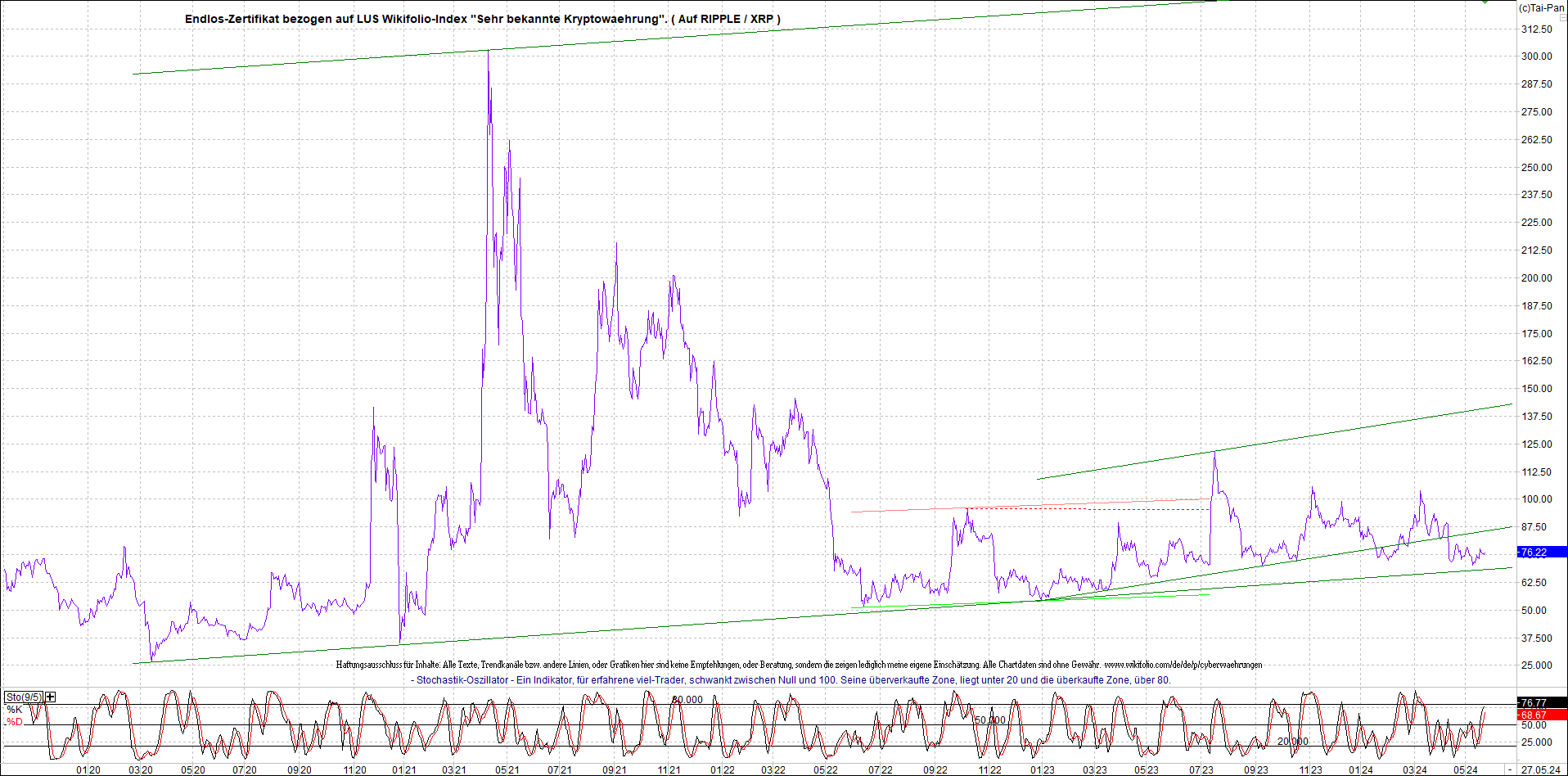 Neue Zertis auf RIPPLE / XRP und LITECOIN / LTC 1431512