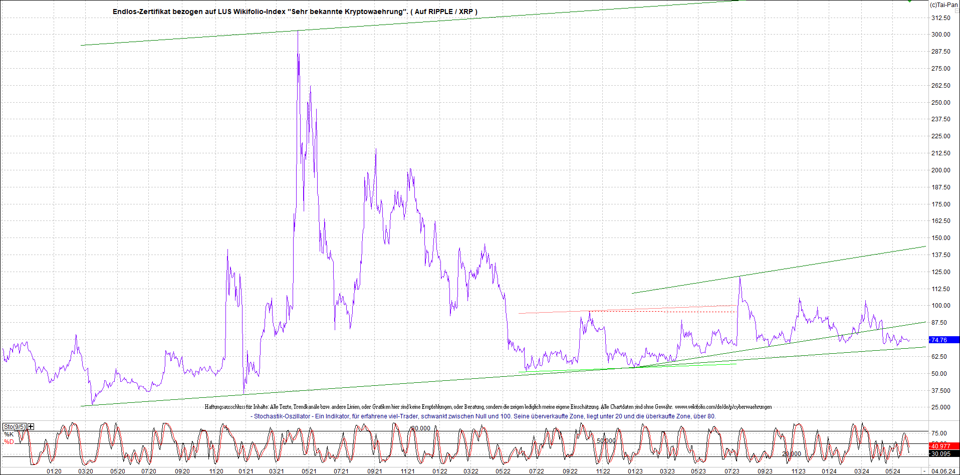 2 Zertifikate auf RIPPLE / XRP und LITECOIN / LTC 1432716