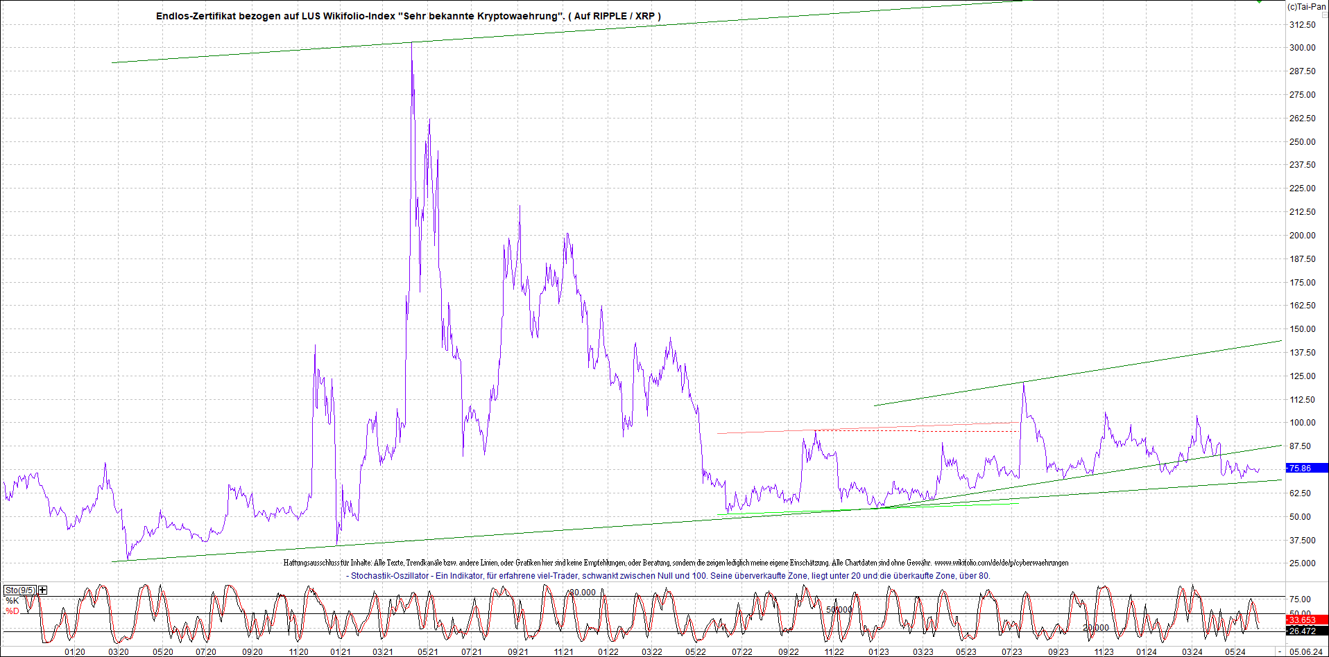 2 Zertifikate auf RIPPLE / XRP und LITECOIN / LTC 1432924