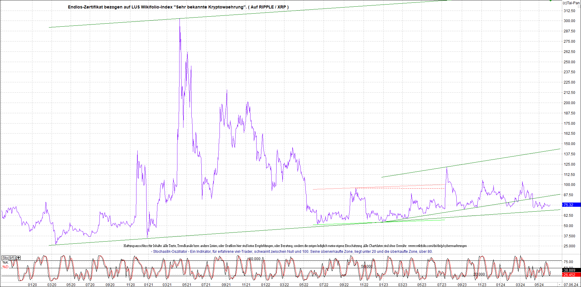 2 Zertifikate auf RIPPLE / XRP und LITECOIN / LTC 1433311