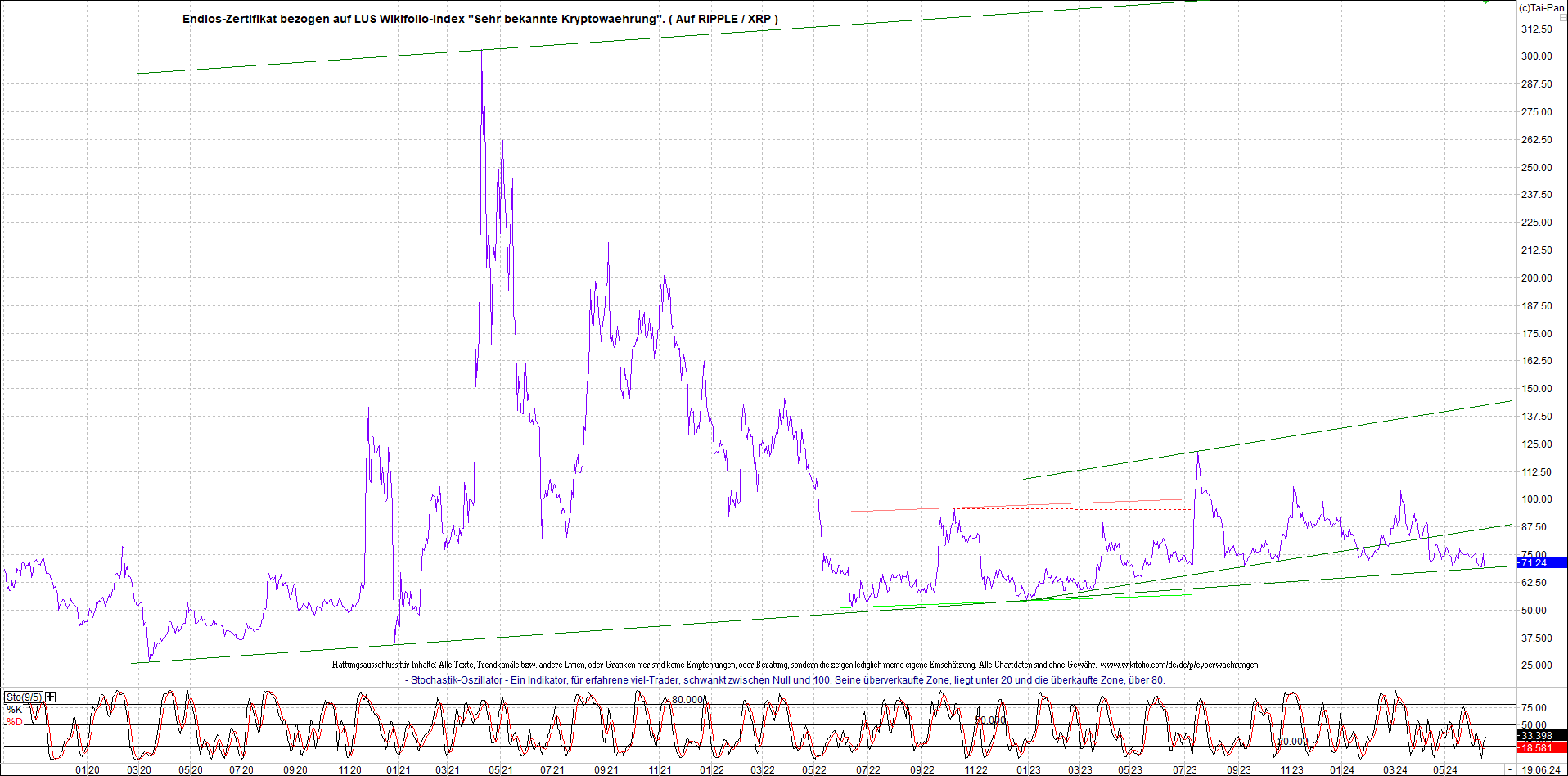Neue Zertis auf RIPPLE / XRP und LITECOIN / LTC 1435192