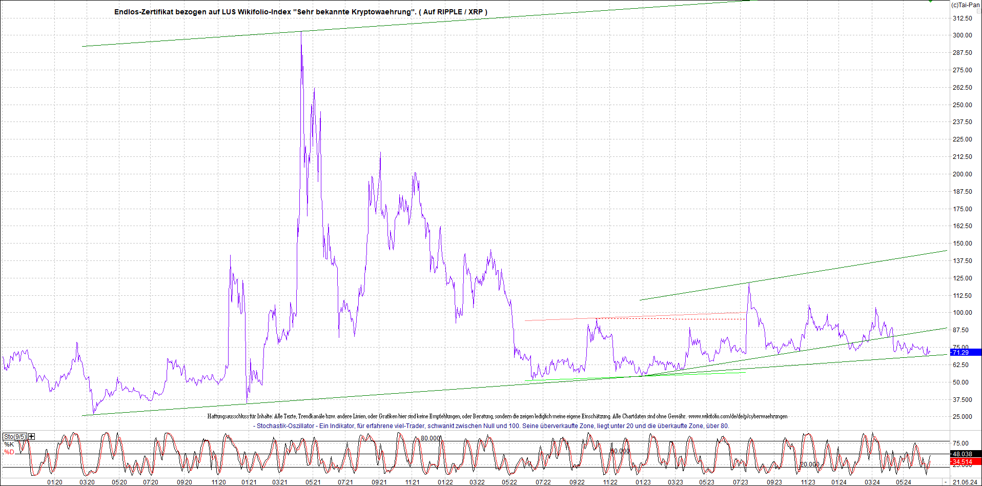 Neue Zertis auf RIPPLE / XRP und LITECOIN / LTC 1435576