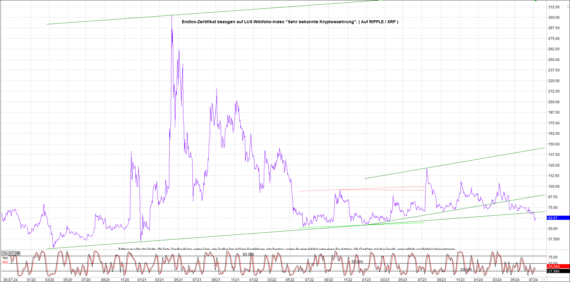 Neue Zertis auf RIPPLE / XRP und LITECOIN / LTC 1437960