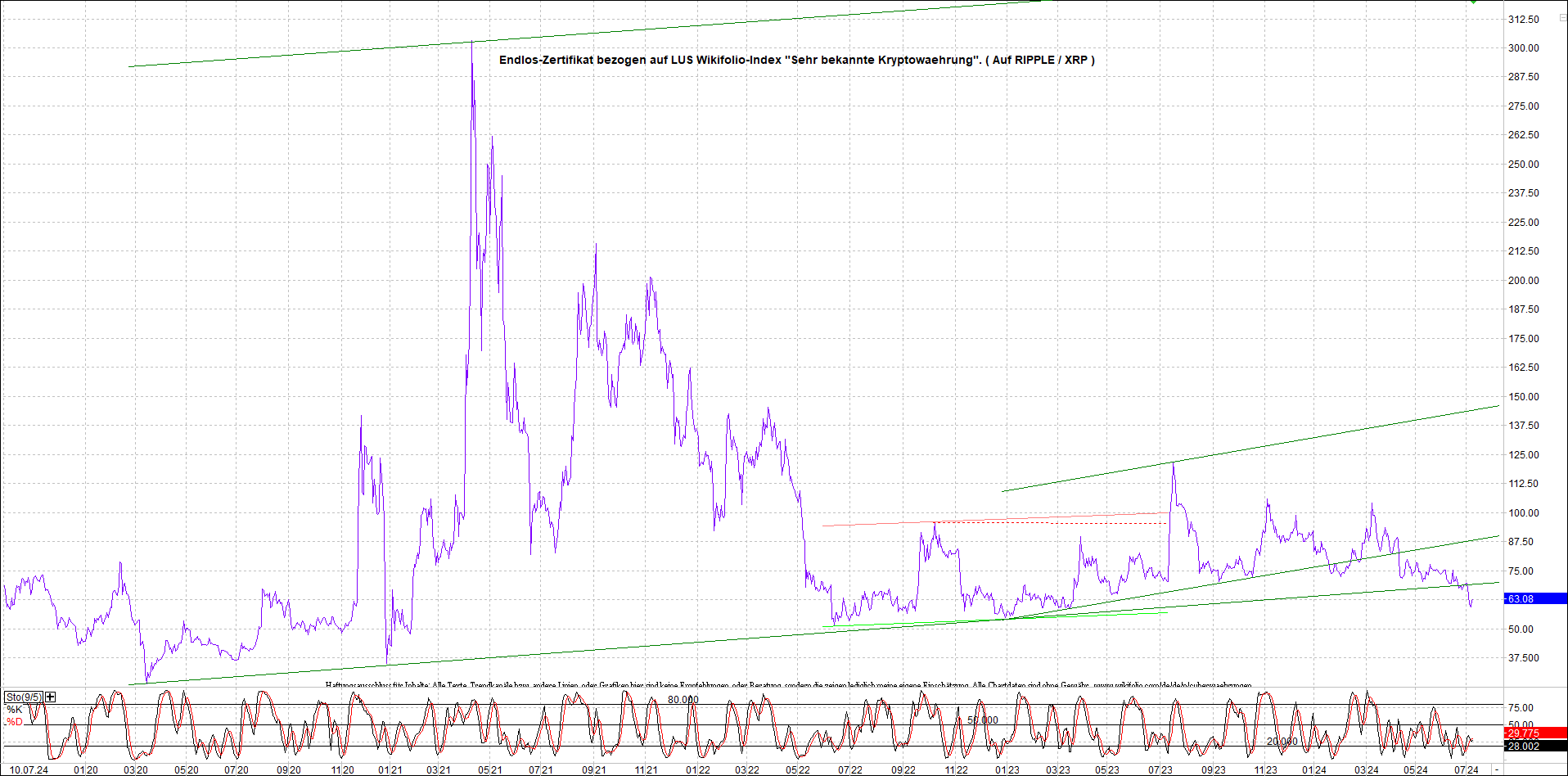Neue Zertis auf RIPPLE / XRP und LITECOIN / LTC 1438115