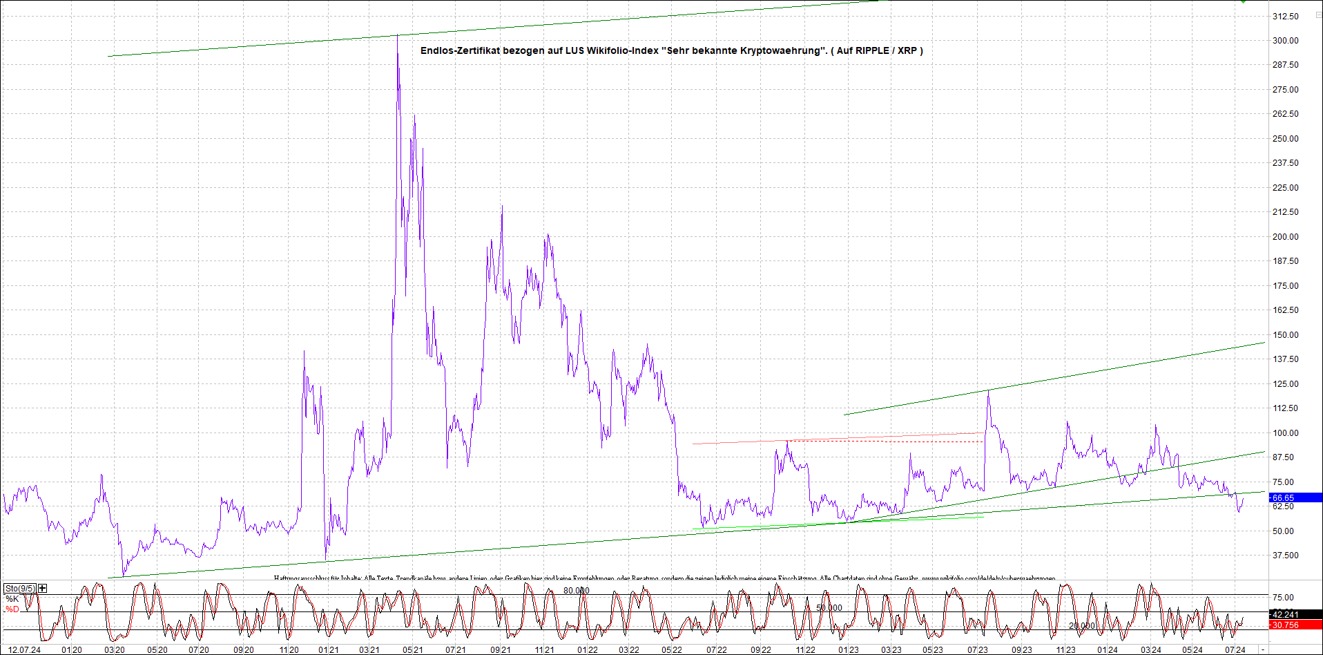 2 Zertifikate auf RIPPLE / XRP und LITECOIN / LTC 1438438