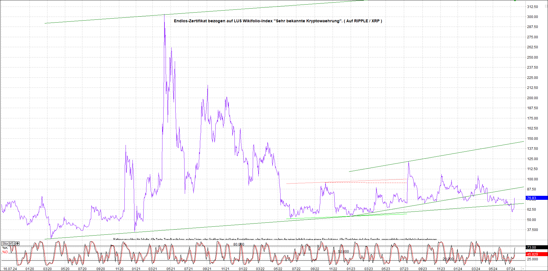 Neue Zertis auf RIPPLE / XRP und LITECOIN / LTC 1438895