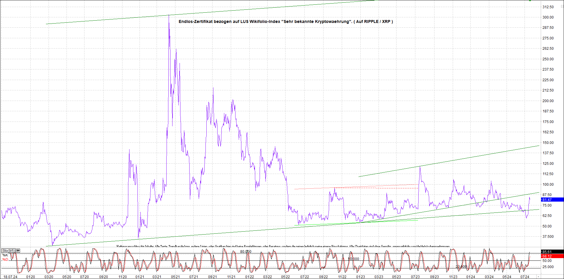 Neue Zertis auf RIPPLE / XRP und LITECOIN / LTC 1439241