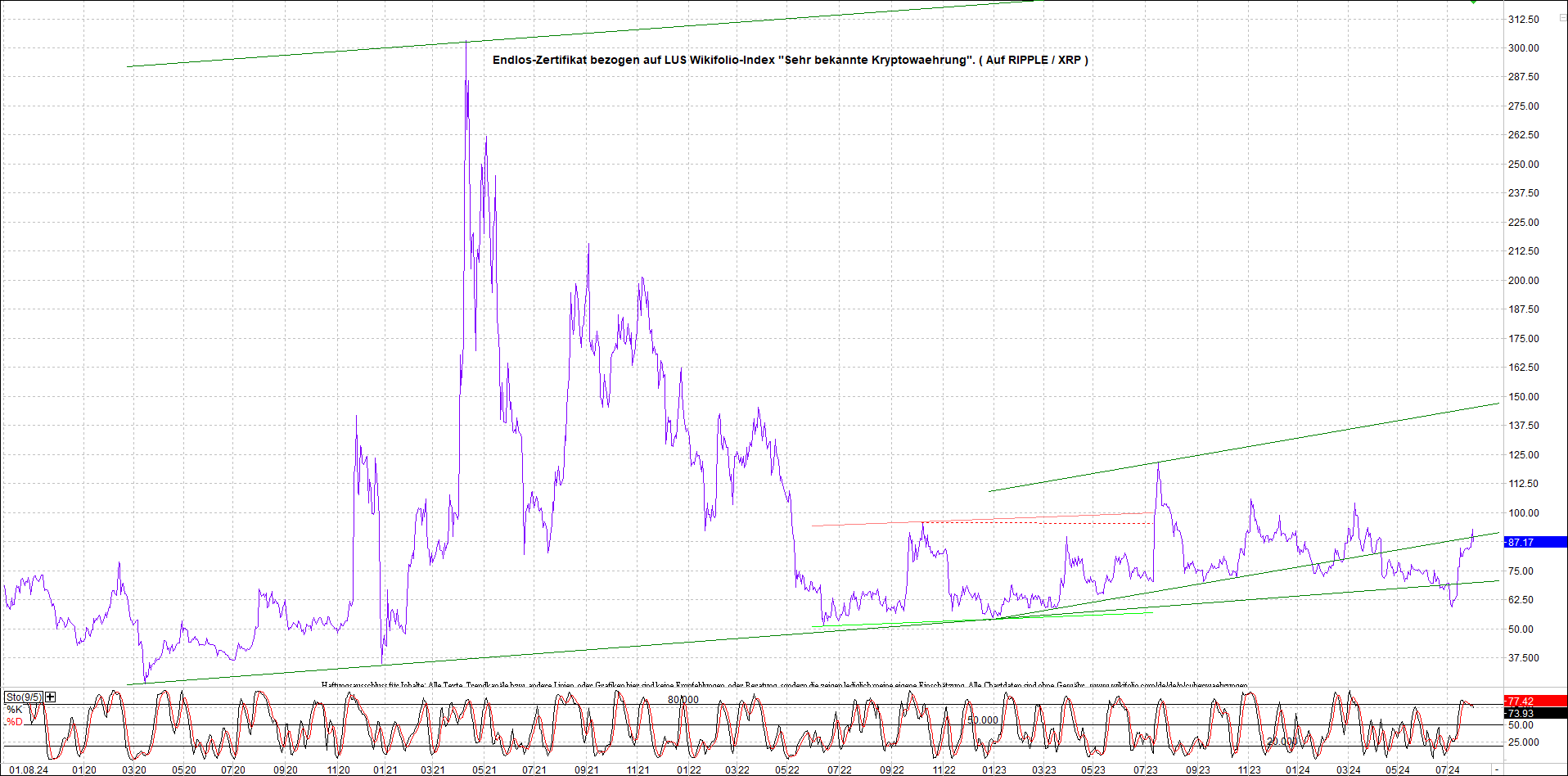 2 Zertifikate auf RIPPLE / XRP und LITECOIN / LTC 1440986